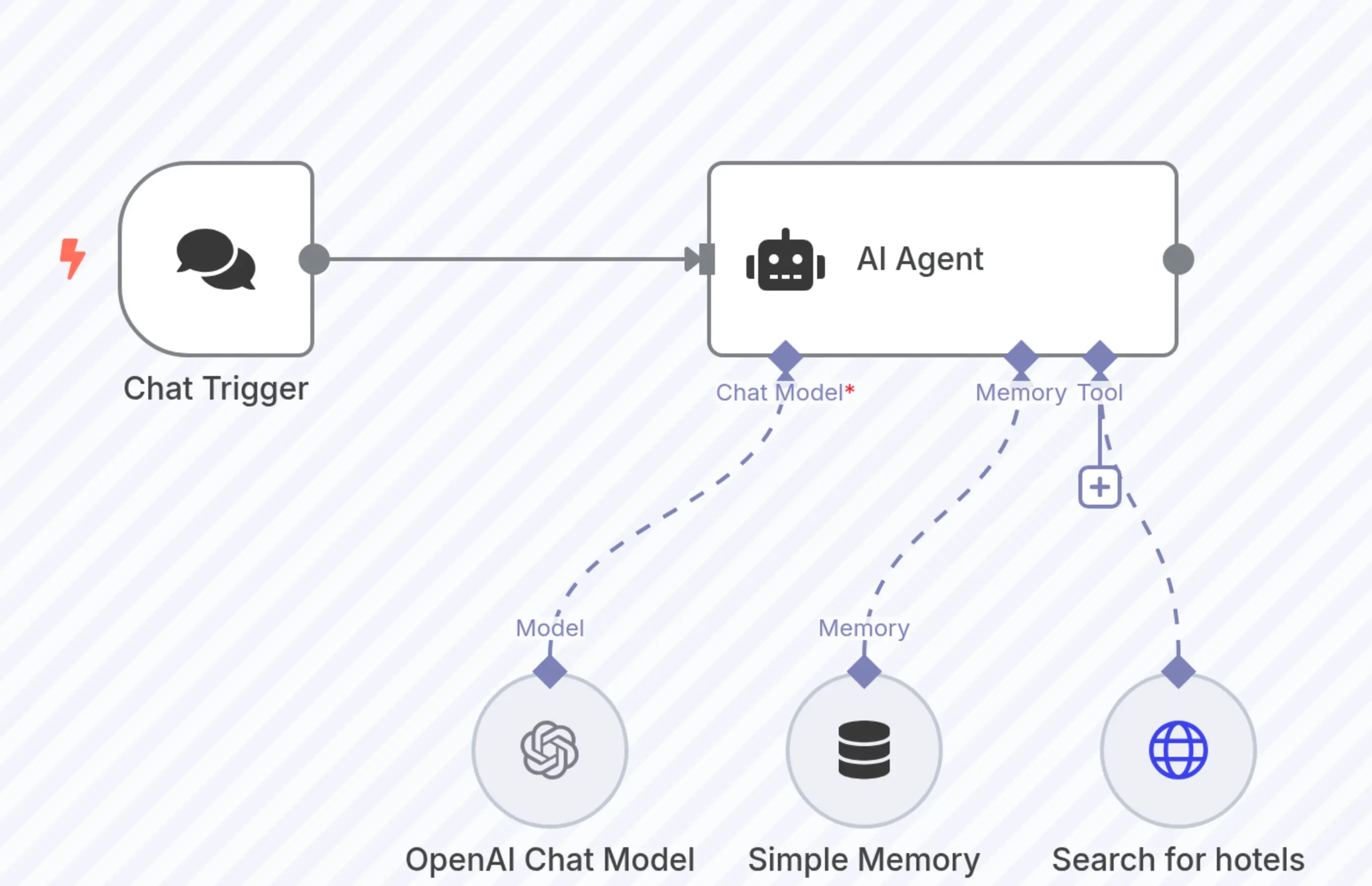 Vacation Planning Agent
