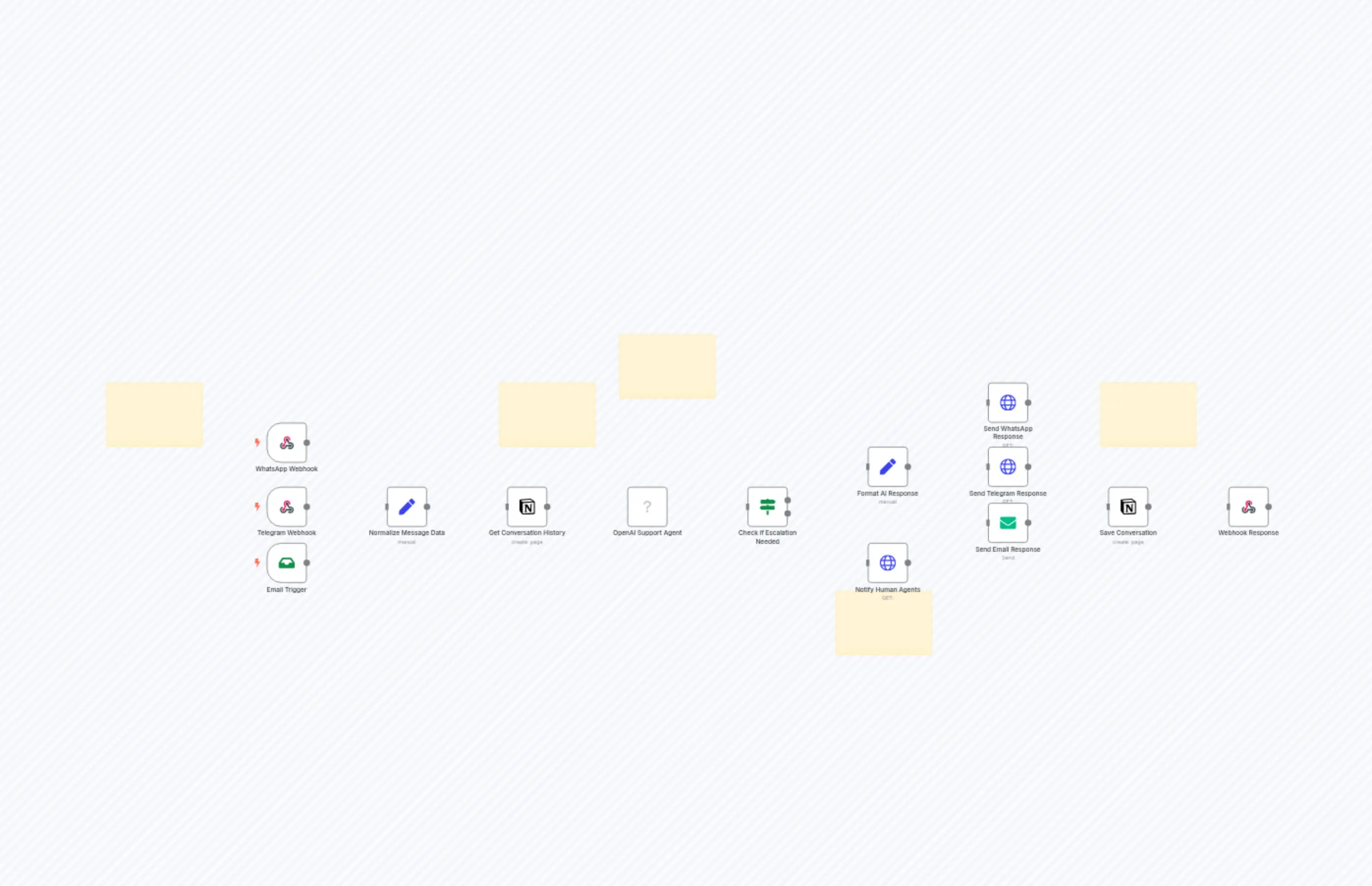 AI Customer Support Agent Multi-Channel