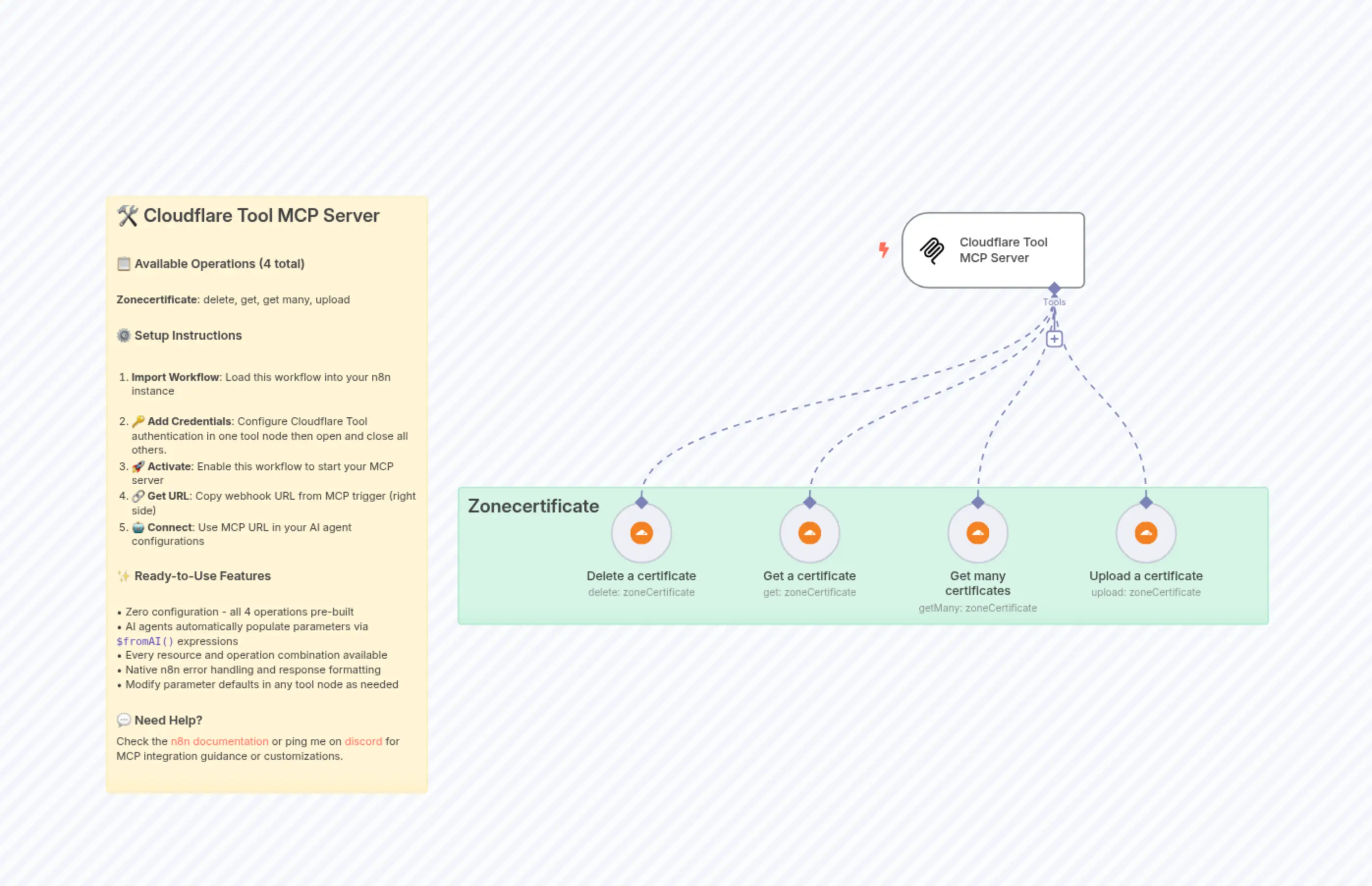 Cloudflare Tool MCP Server