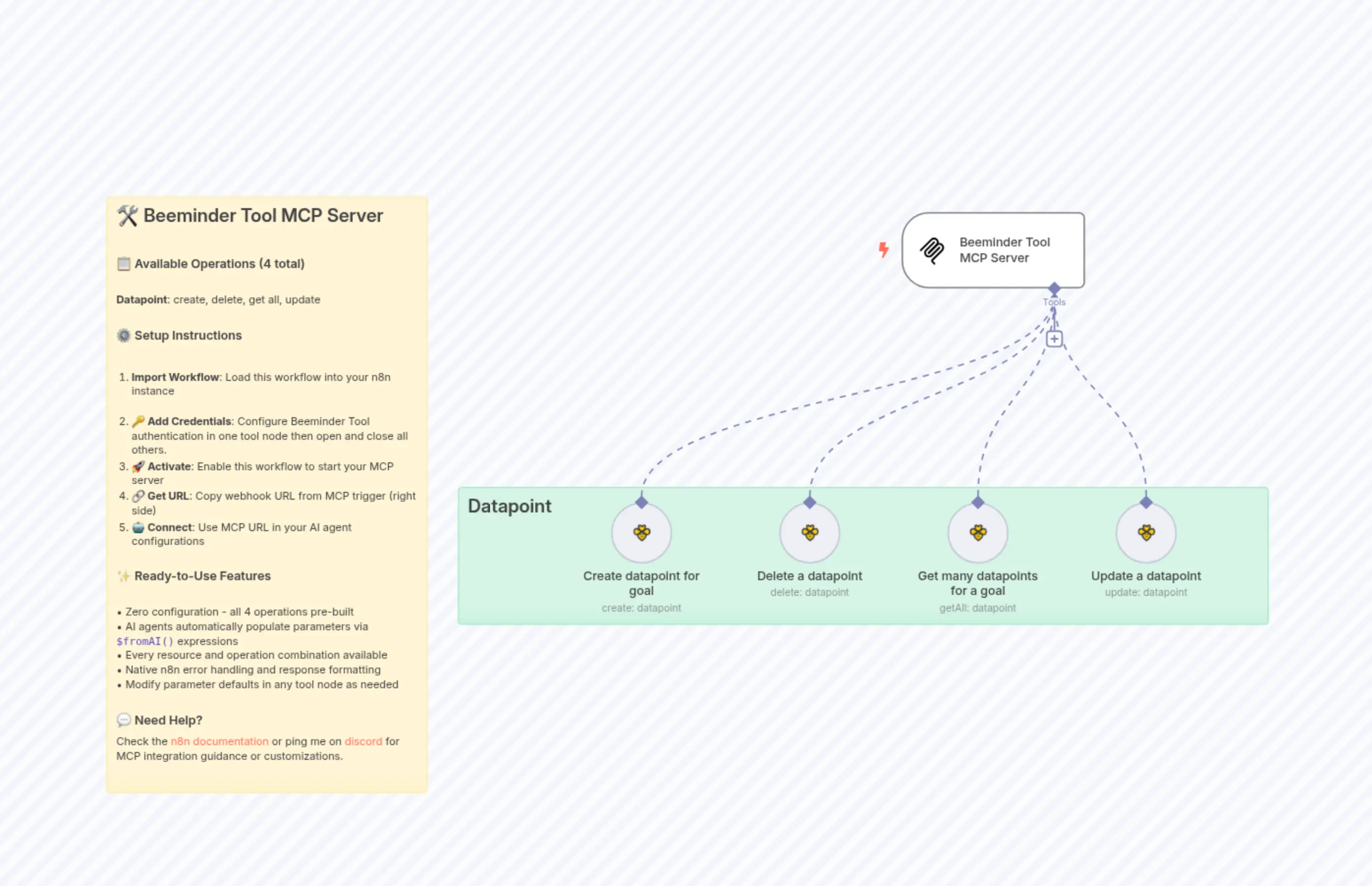 Beeminder Tool MCP Server