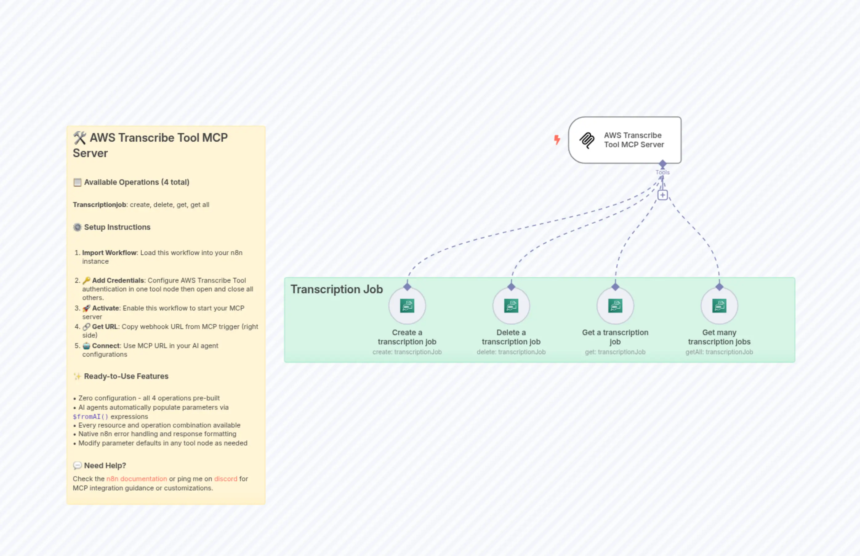 AWS Transcribe Tool MCP Server