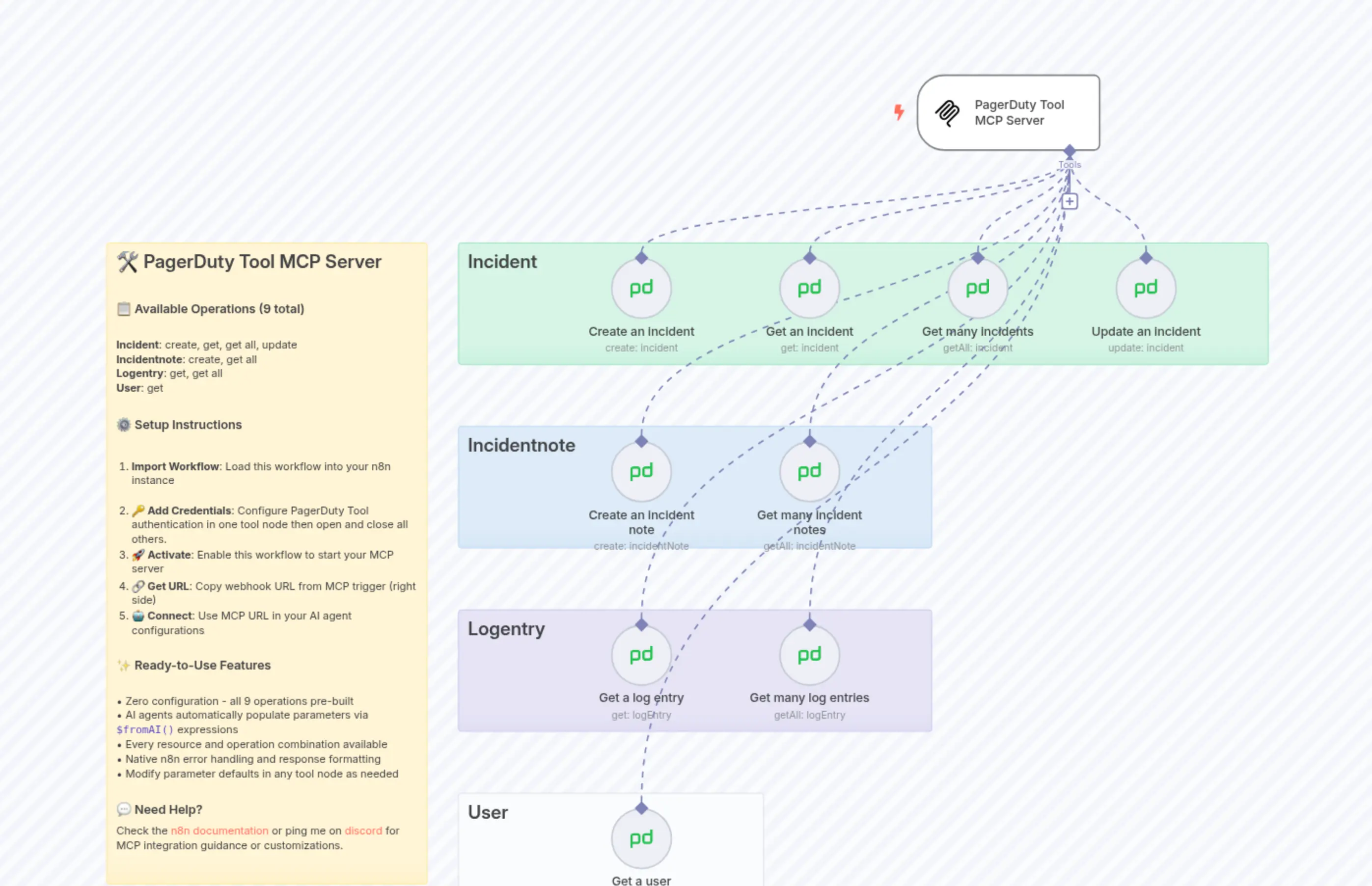 PagerDuty Tool MCP Server