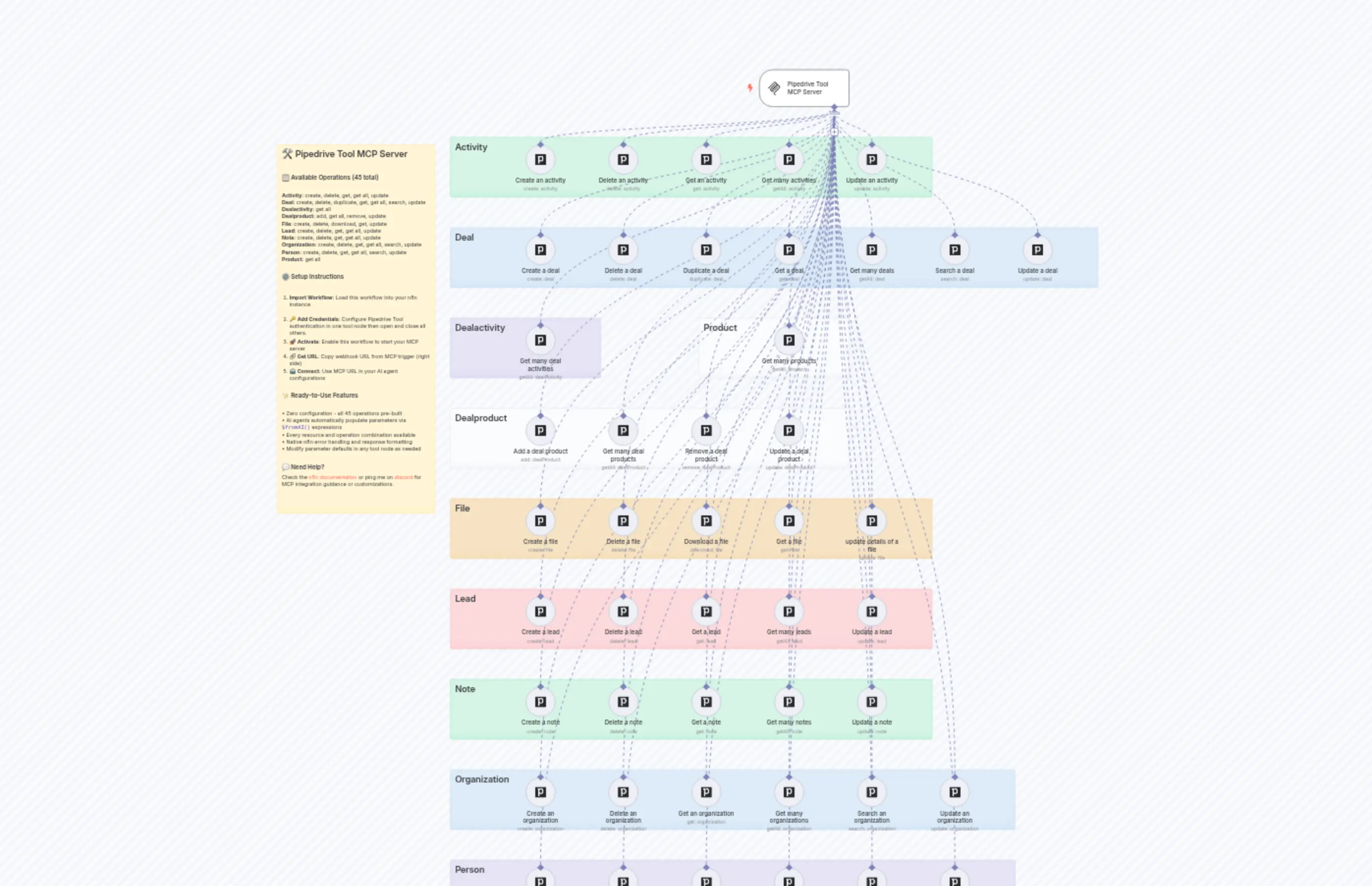 Pipedrive Tool MCP Server