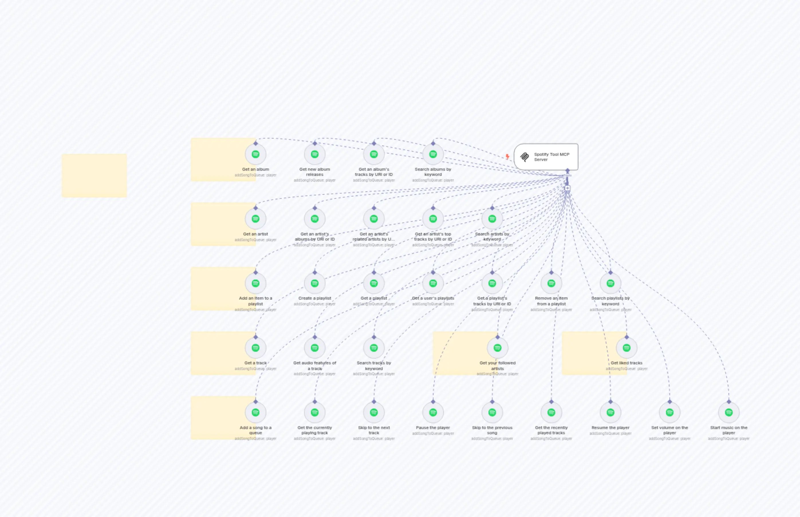 Spotify Tool MCP Server