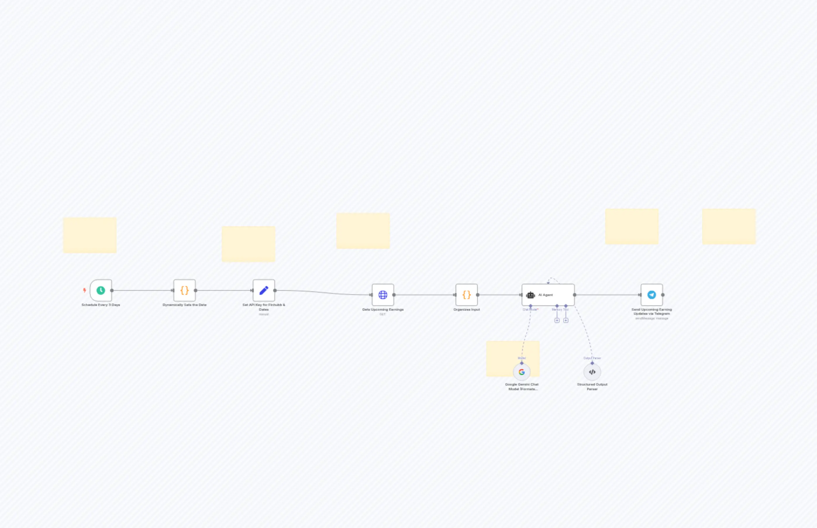 US Stocks Earnings Calendar Updates to Telegram (Finnhub + Gemini)