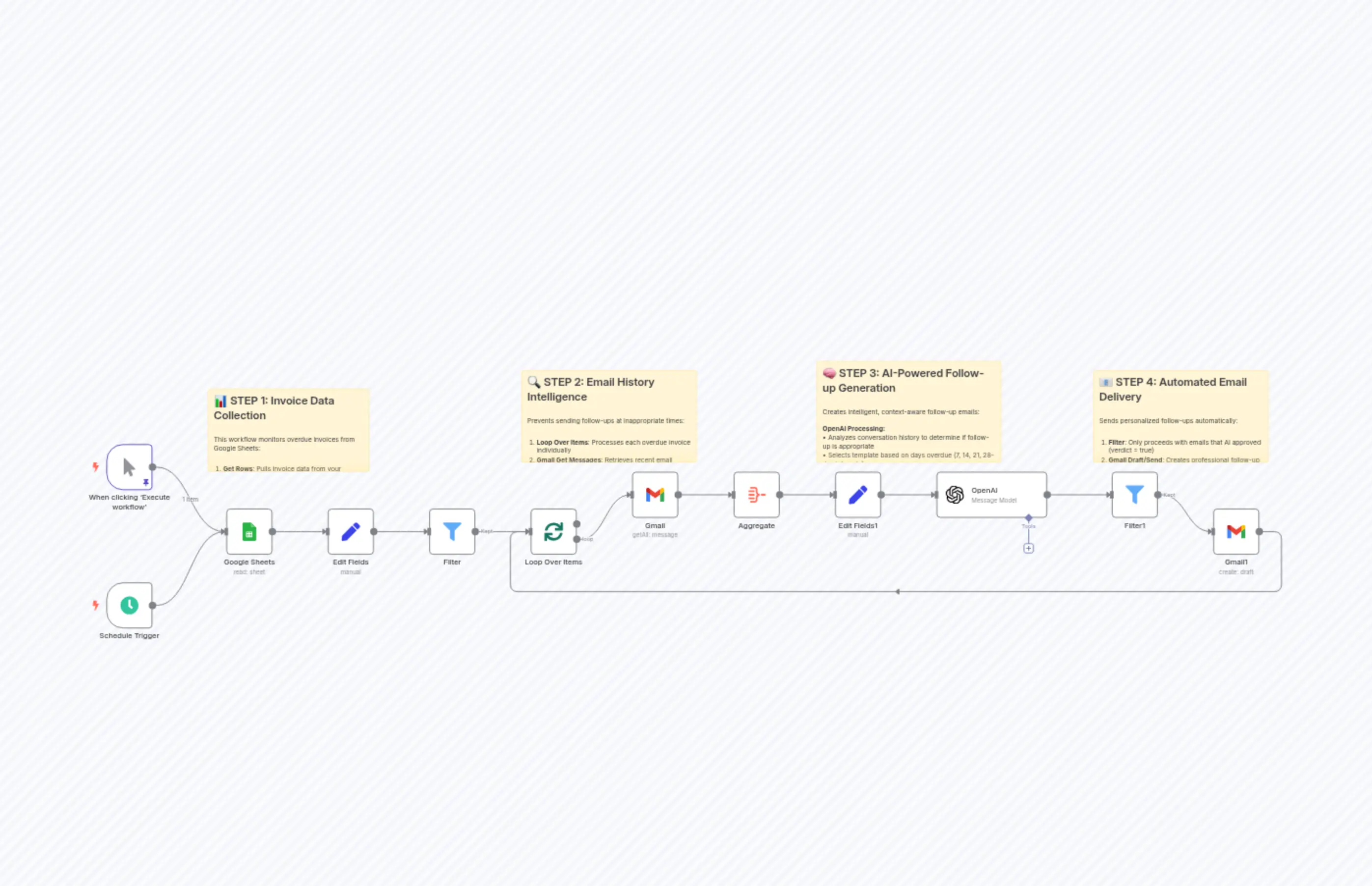 Smart Invoice Followup System