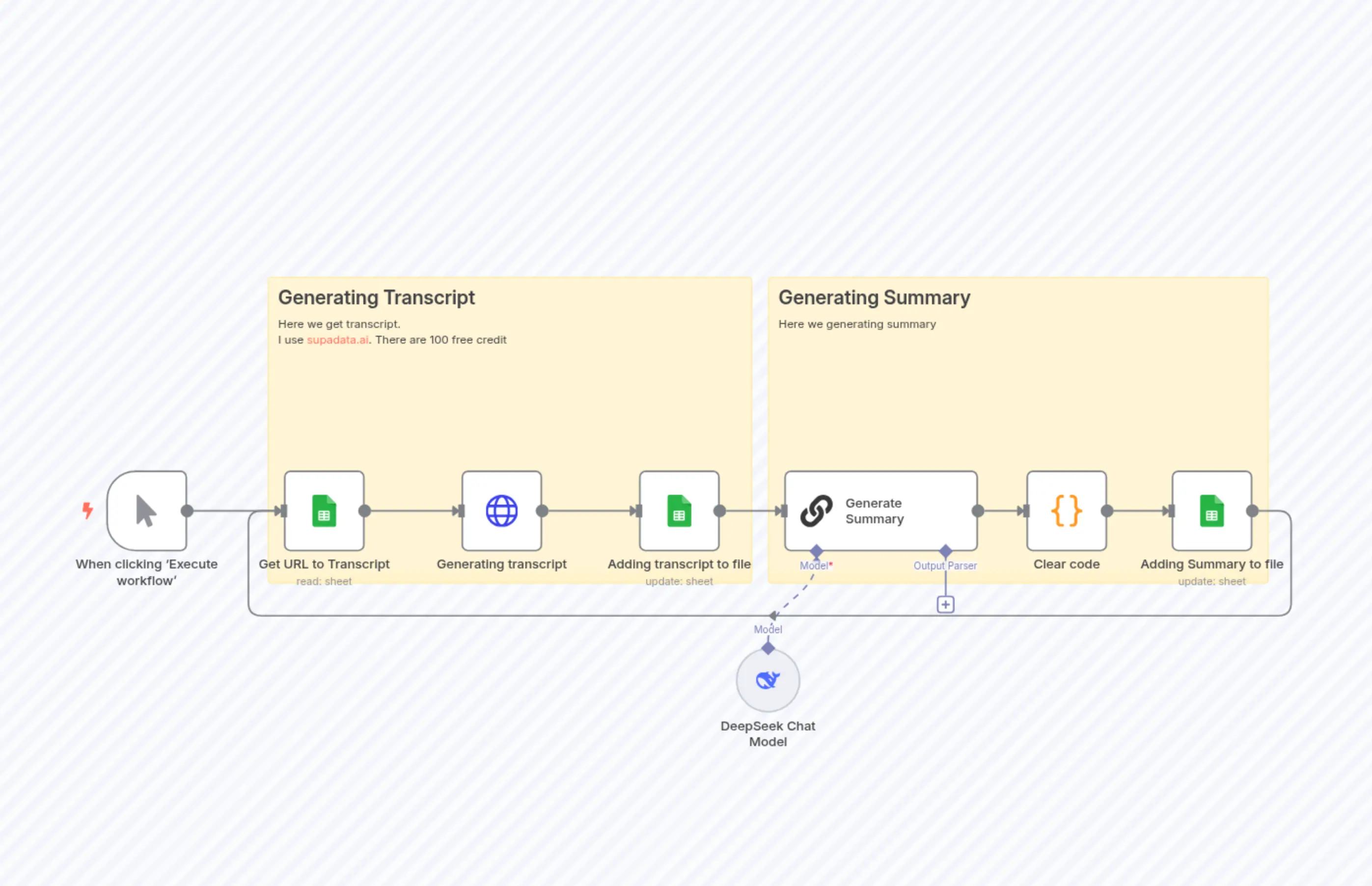 YouTube Video Summarizer