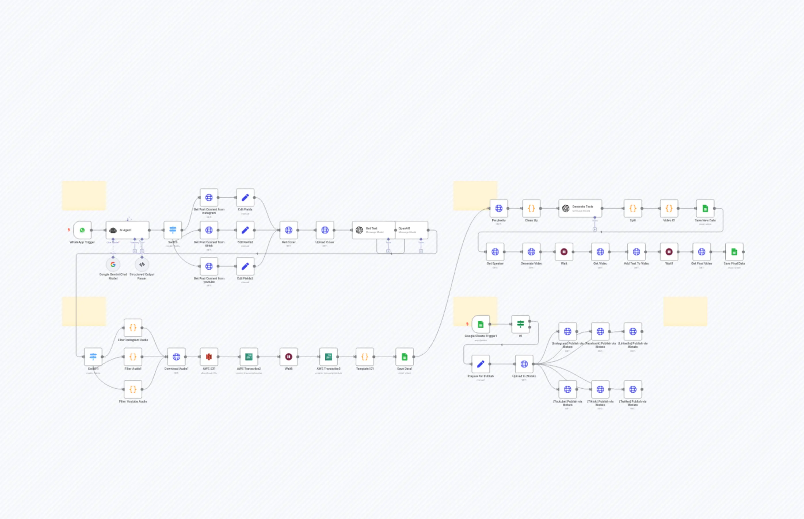 Transform Viral Videos into New Content with AI Voice Cloning & Multi-Platform Publishing