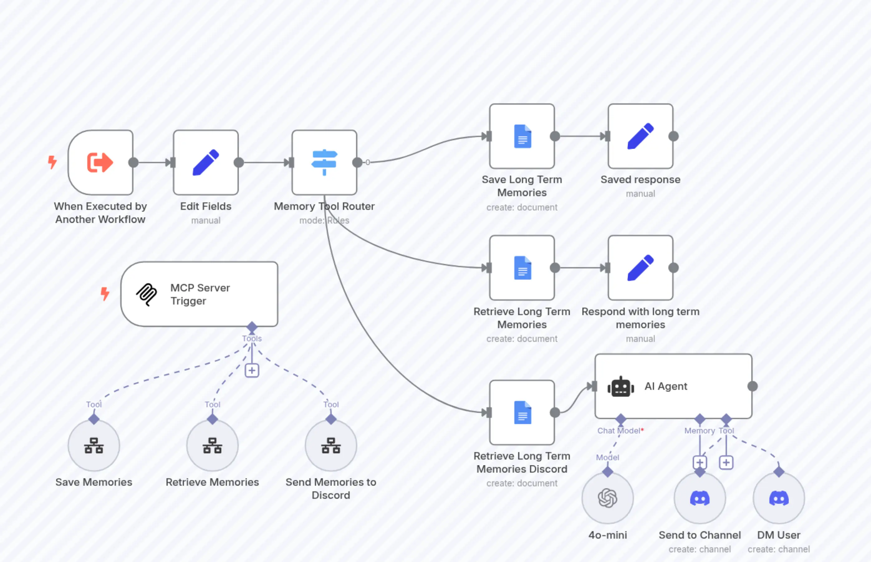 Zero Cost Memories MCP Server