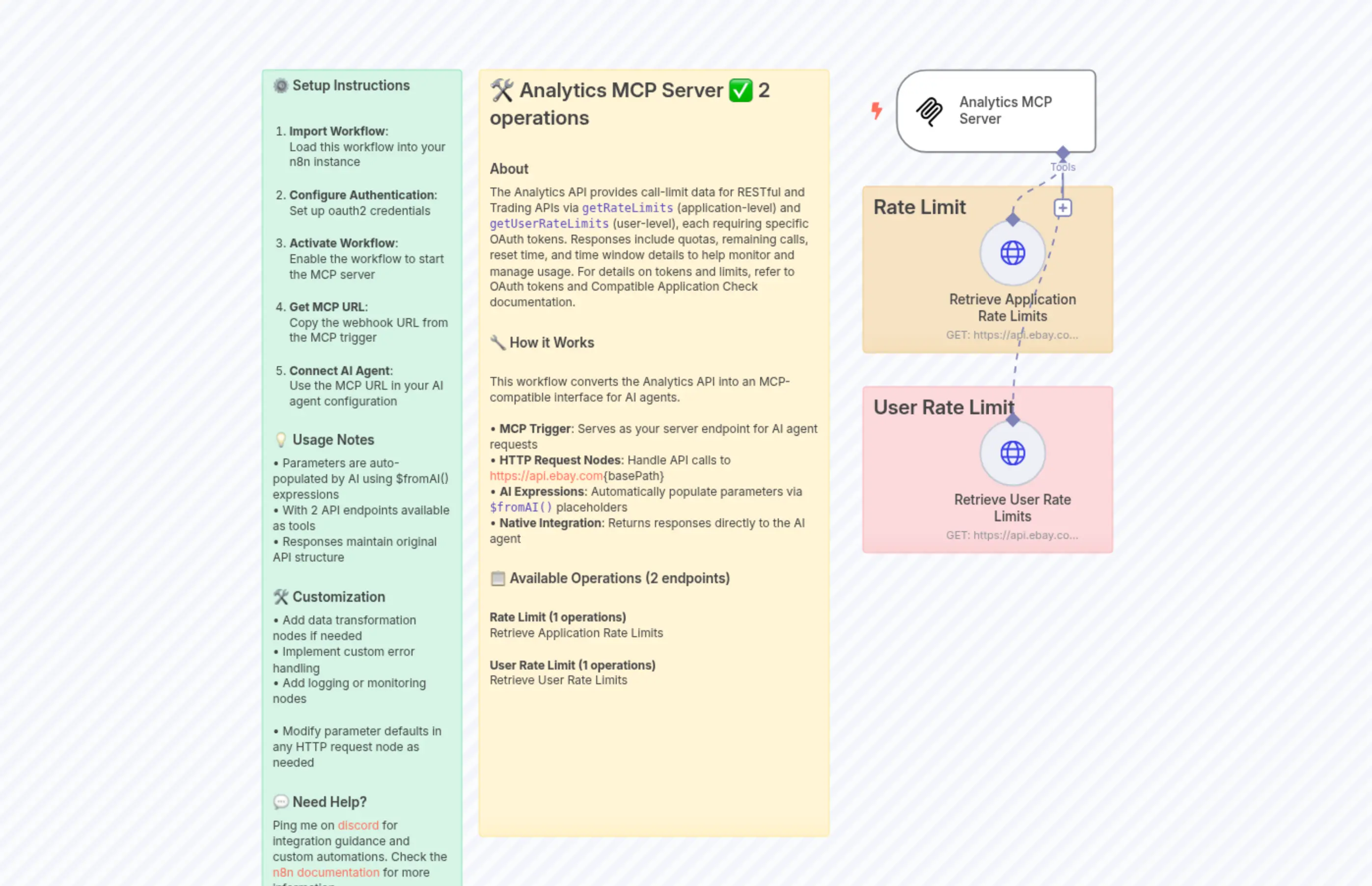 [eBay] Analytics API MCP Server