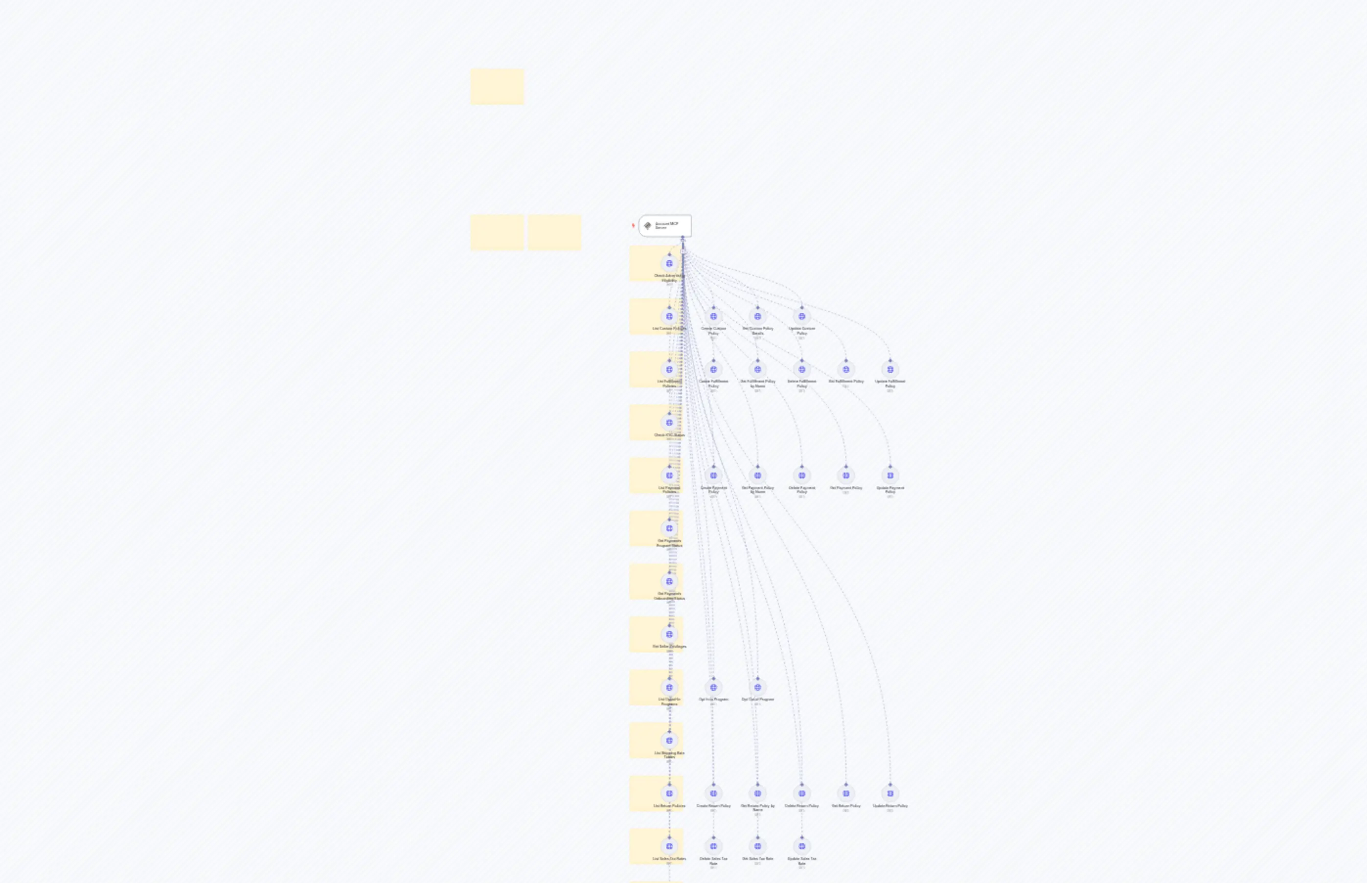 [eBay] Advanced Account API MCP Server