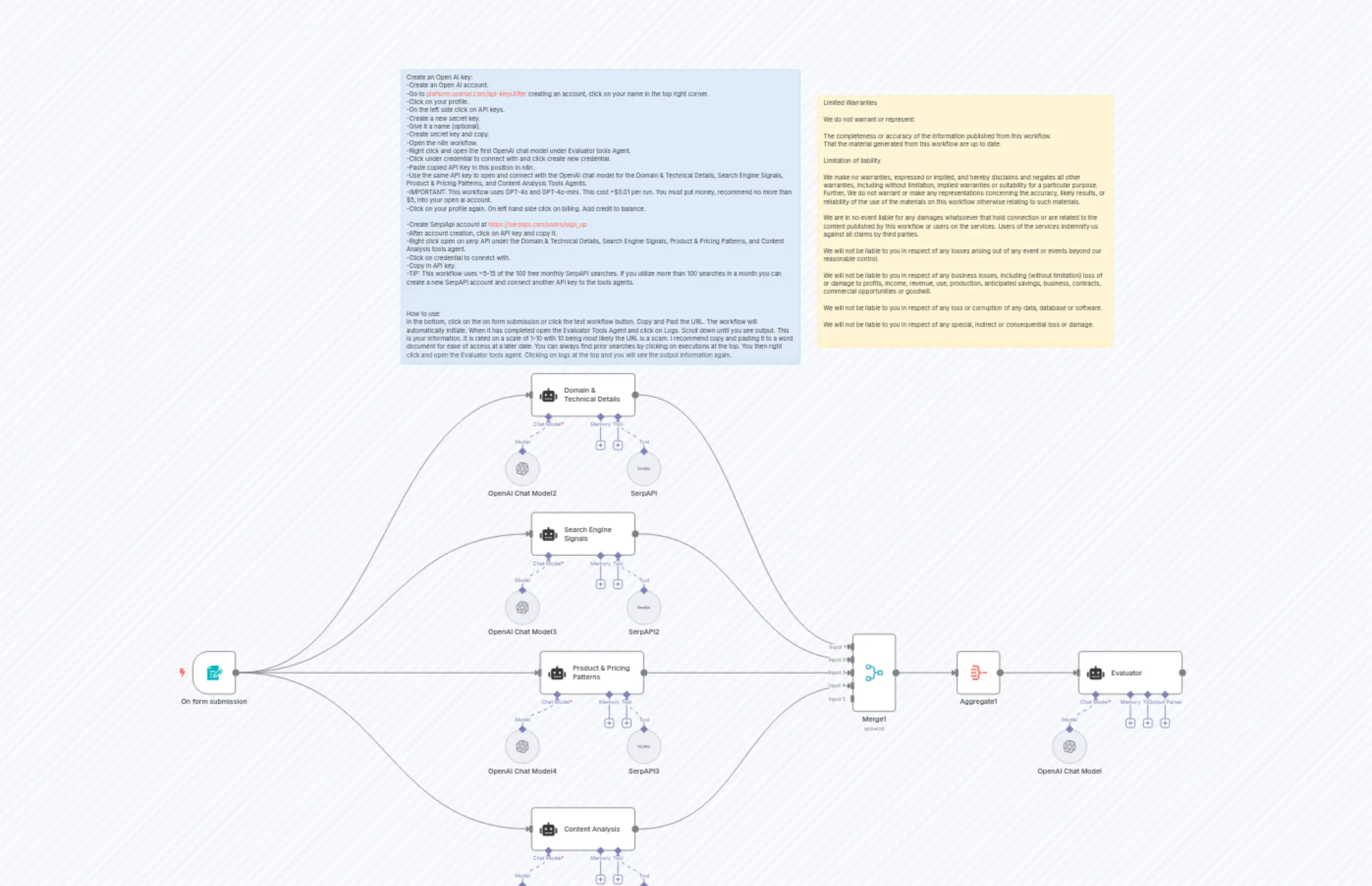 Utilize GPT-4o To Evaluate URLs And Determine Scam Risk