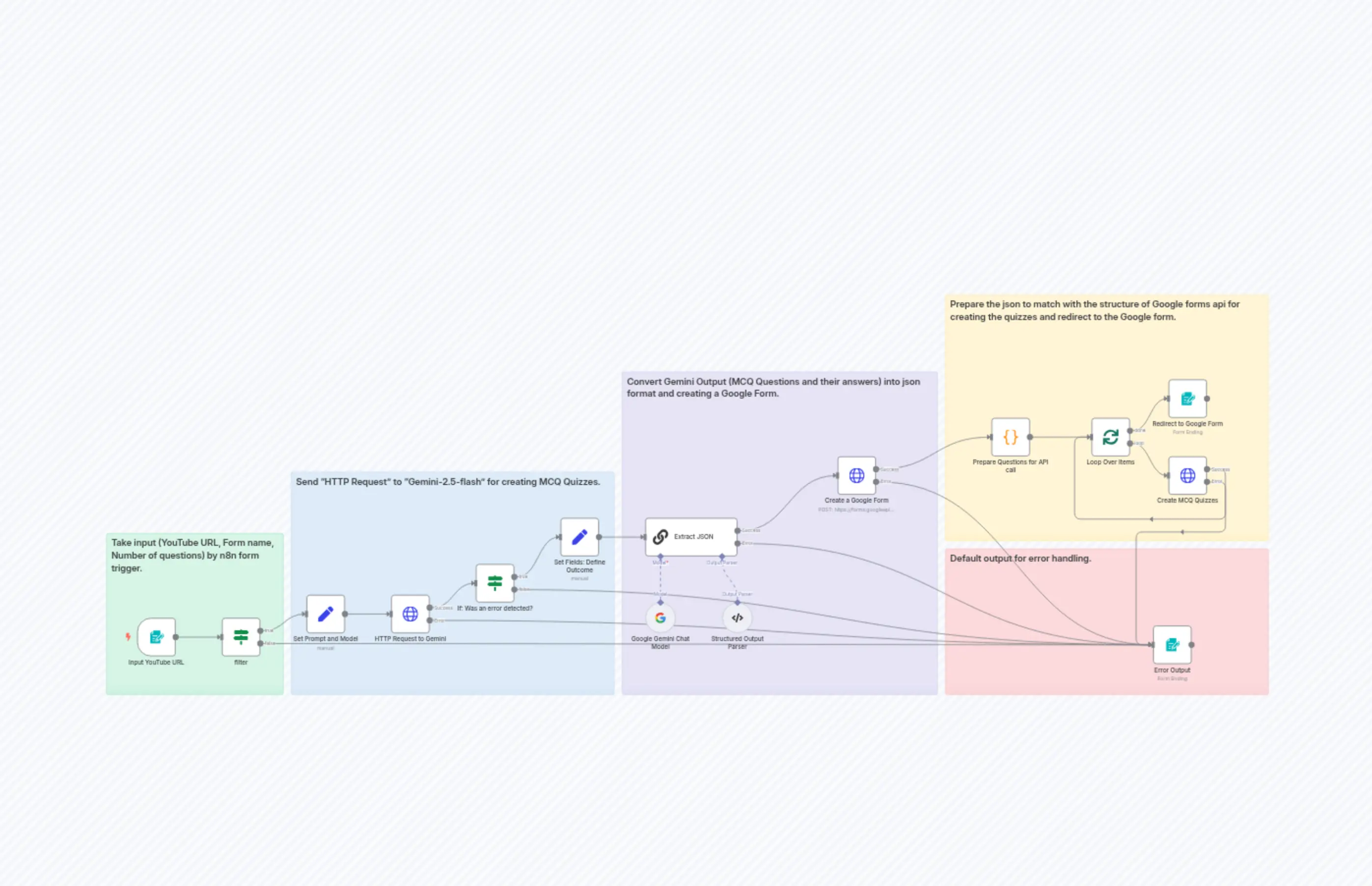 Transform YouTube Videos into Interactive MCQ Quizzes with Google Forms & Gemini AI