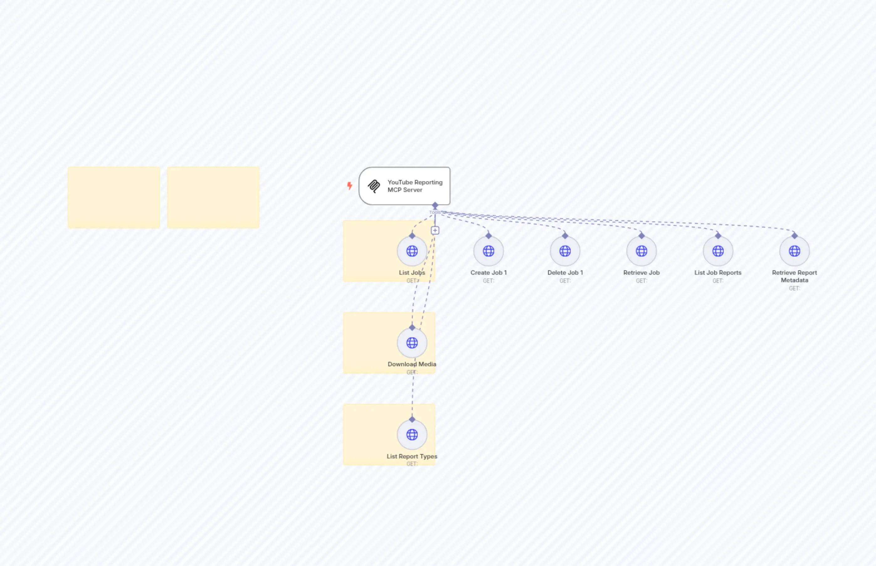 YouTube Reporting API MCP Server