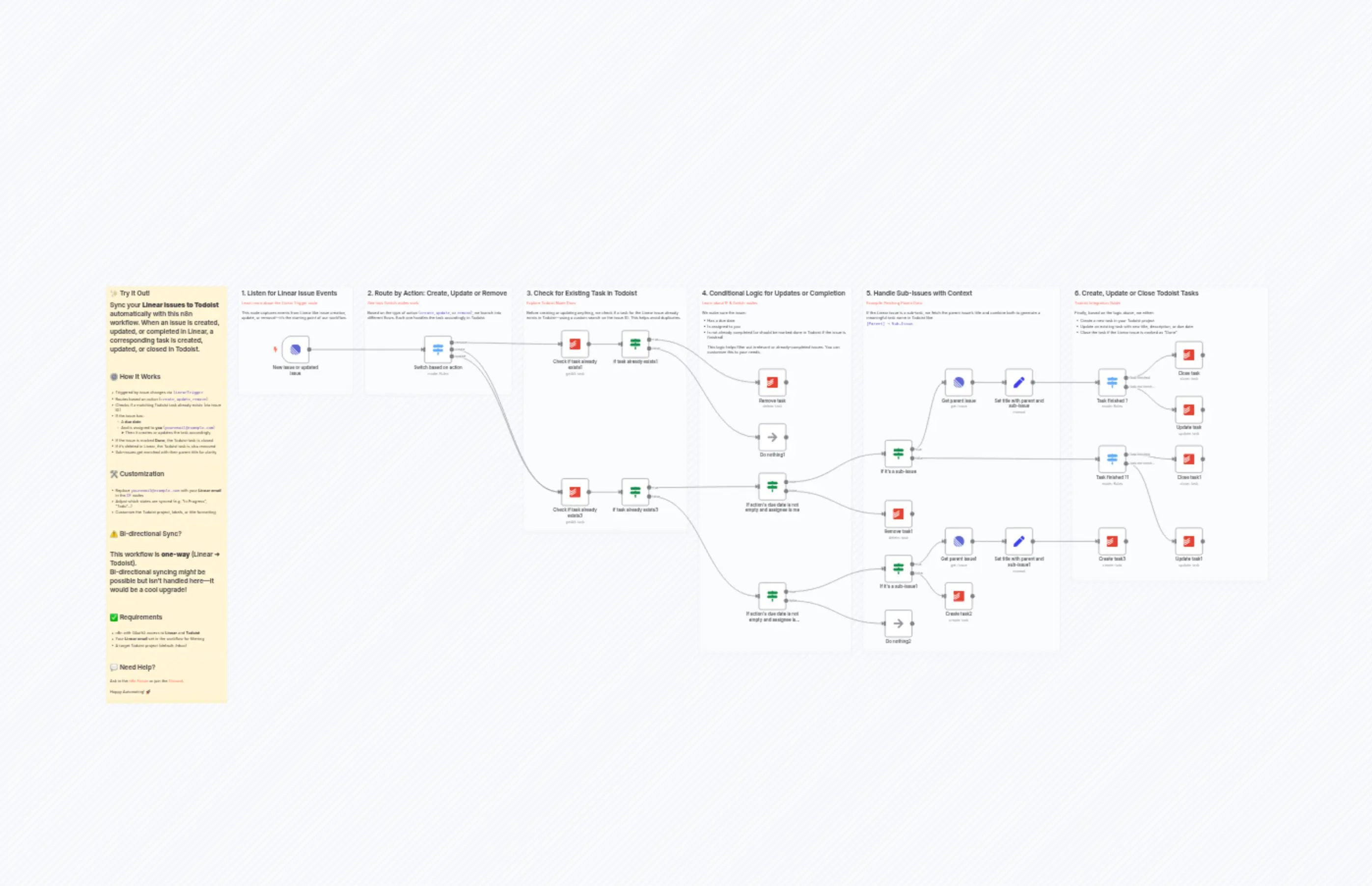 Linear to Todoist sync