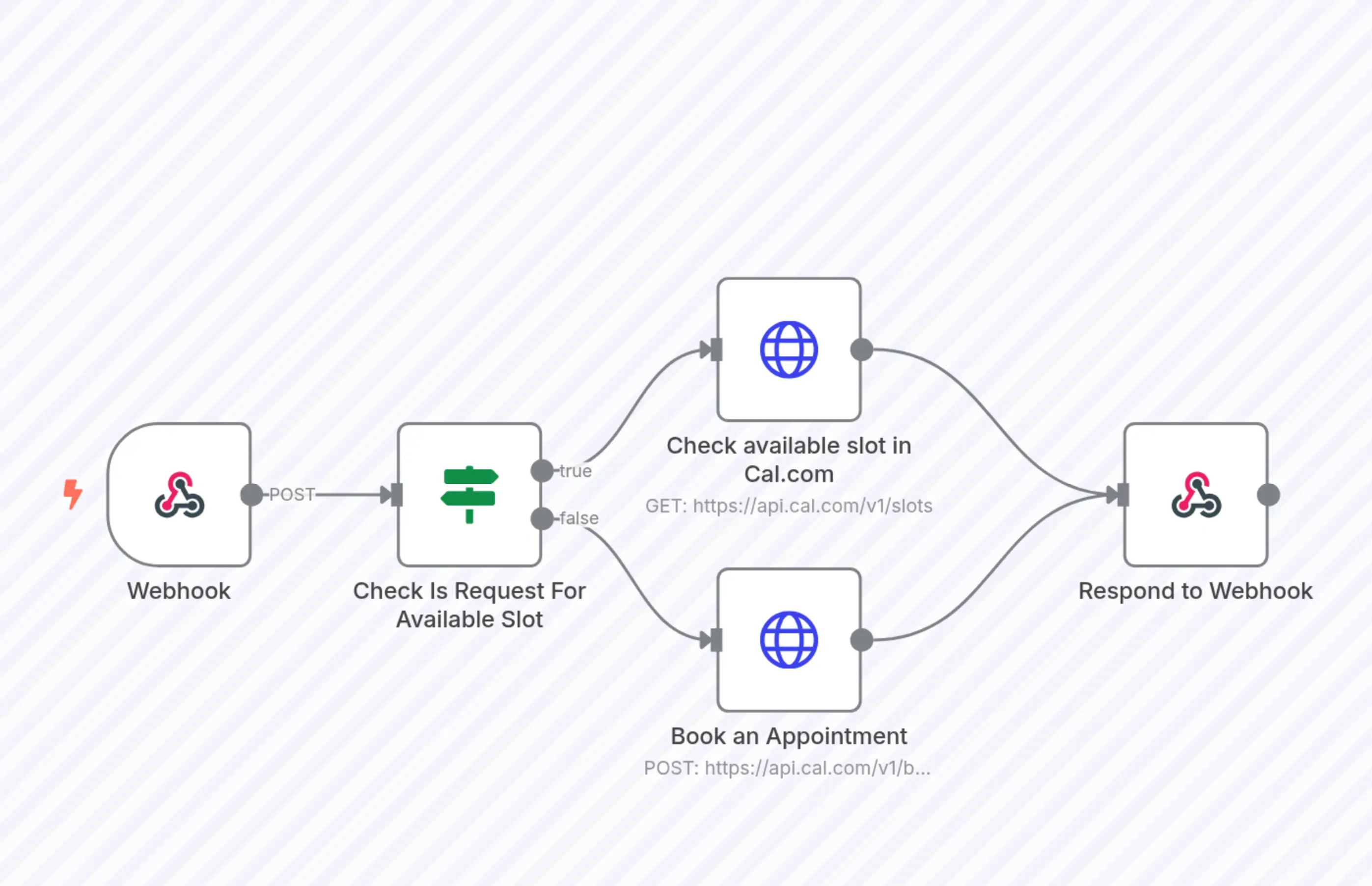 Personal Appointment Booking