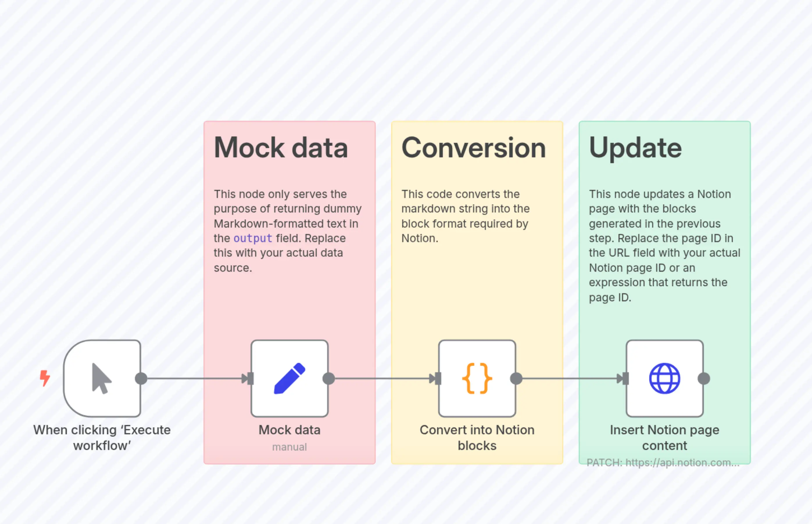 Transform Markdown Content into Structured Notion Blocks