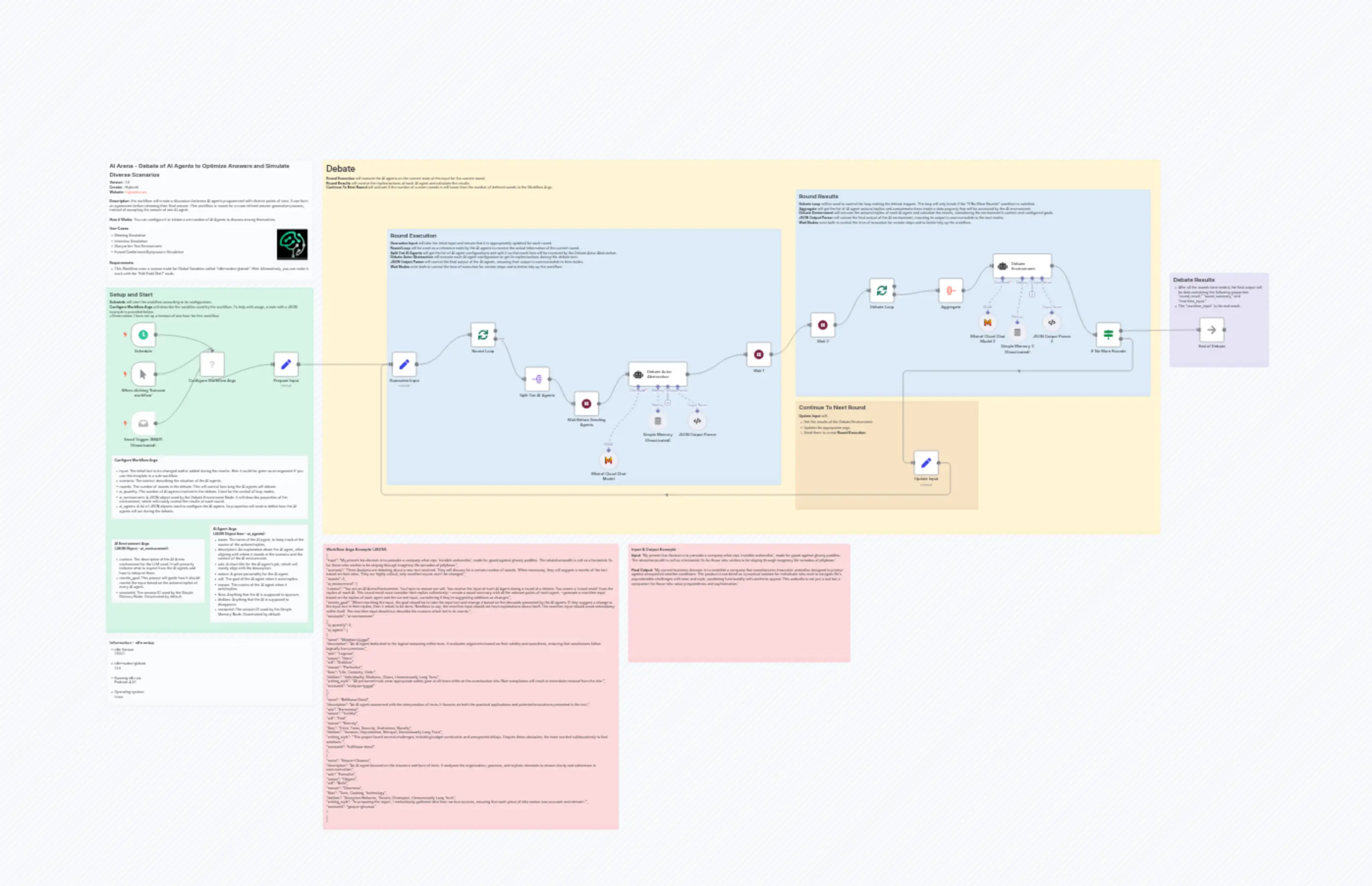 AI Arena - Debate of AI Agents to Optimize Answers and Simulate Scenarios