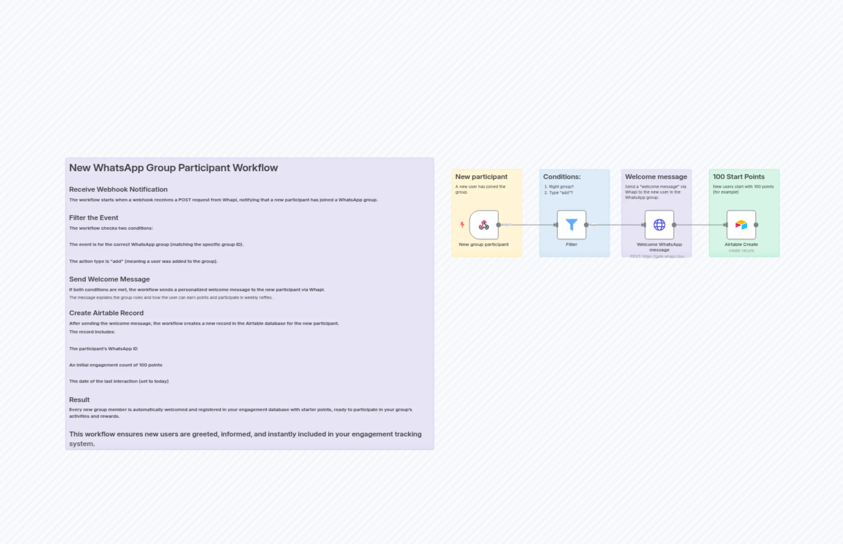 WhatsApp Group Onboarding with Automated Welcome Messages & Airtable Point System