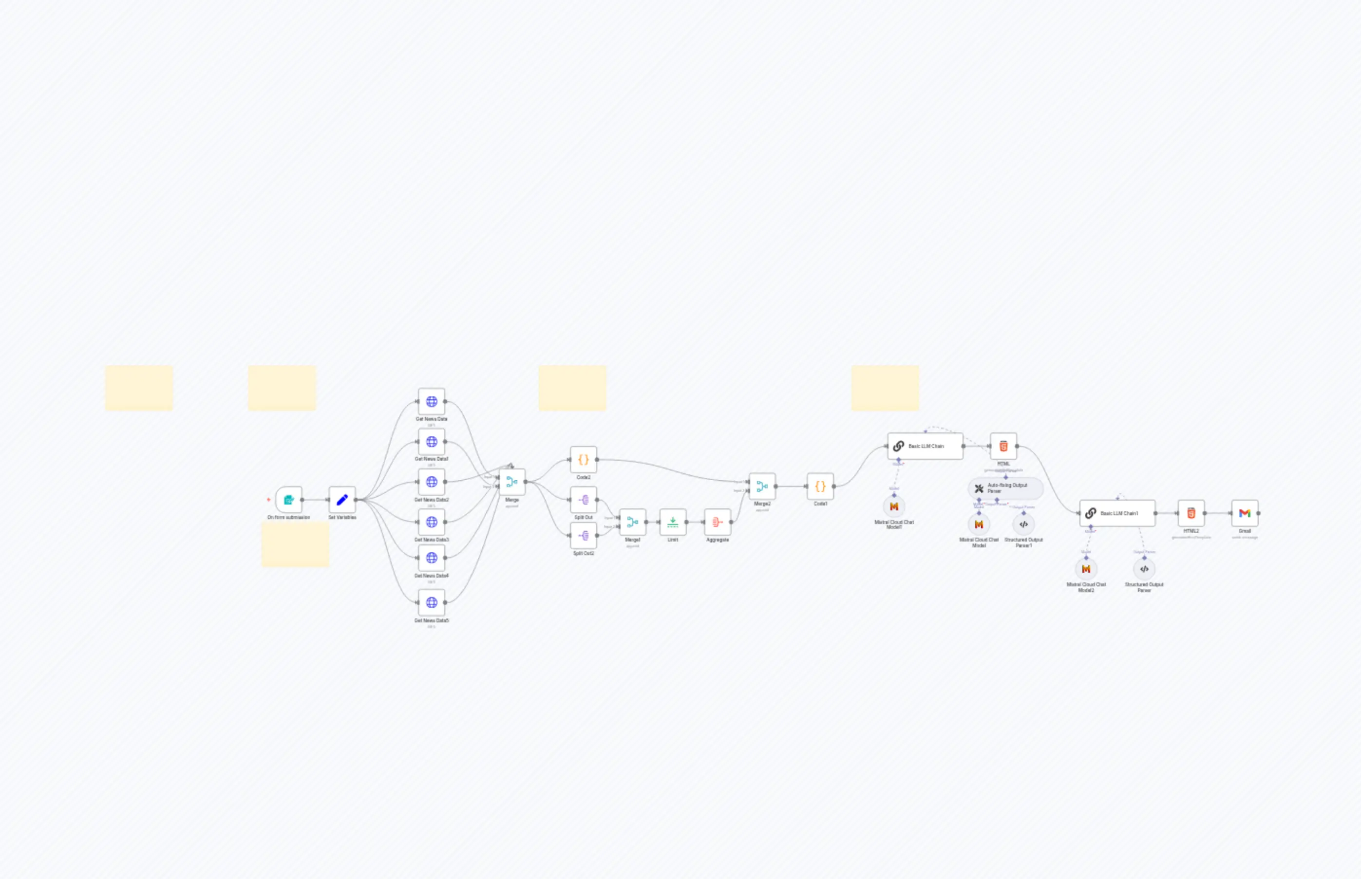 Stock Fundamental Analysis & AI-Powered Reports with Mistral and AlphaVantage