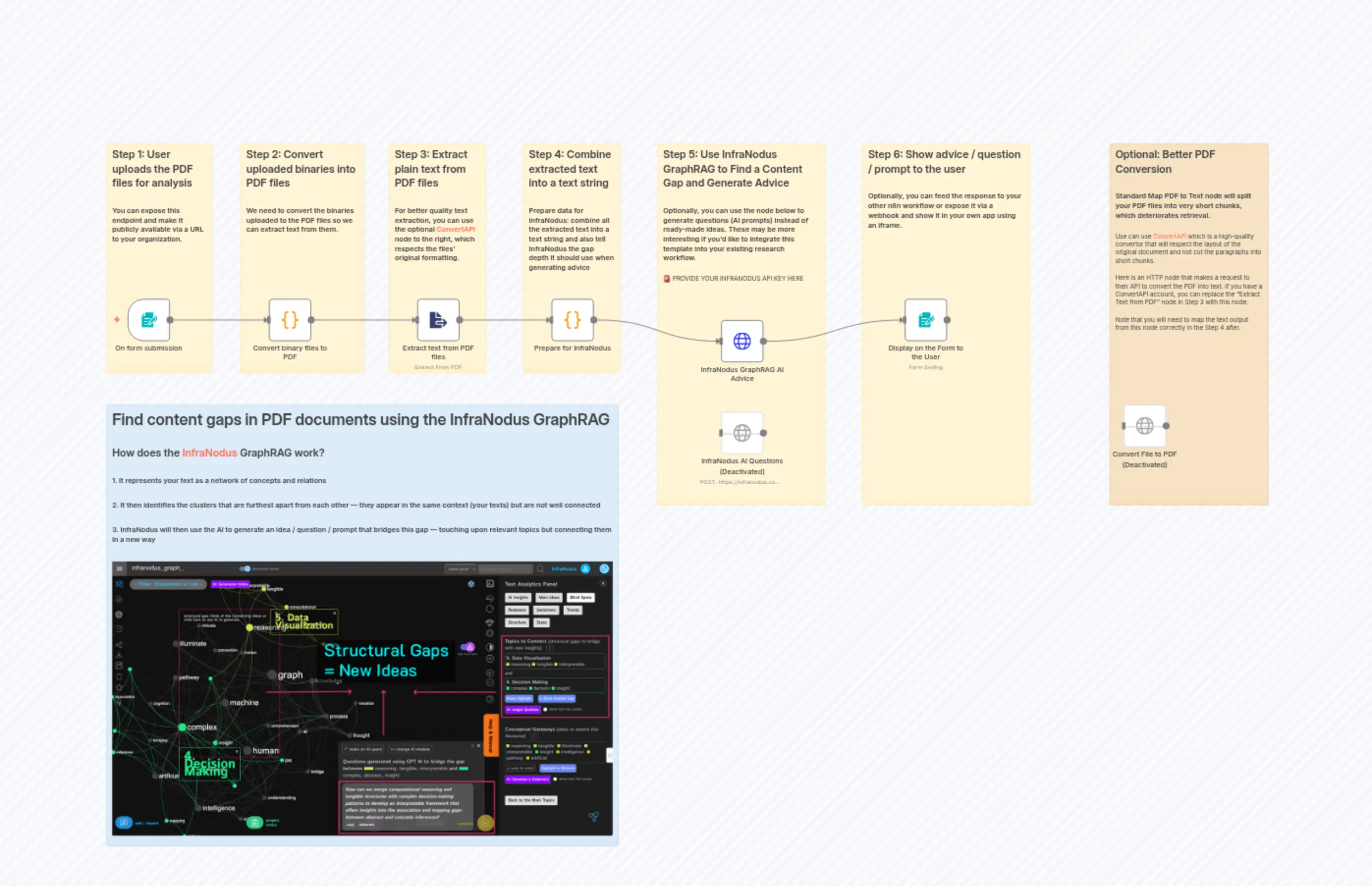 Generate Content Ideas from PDF Documents using GraphRAG