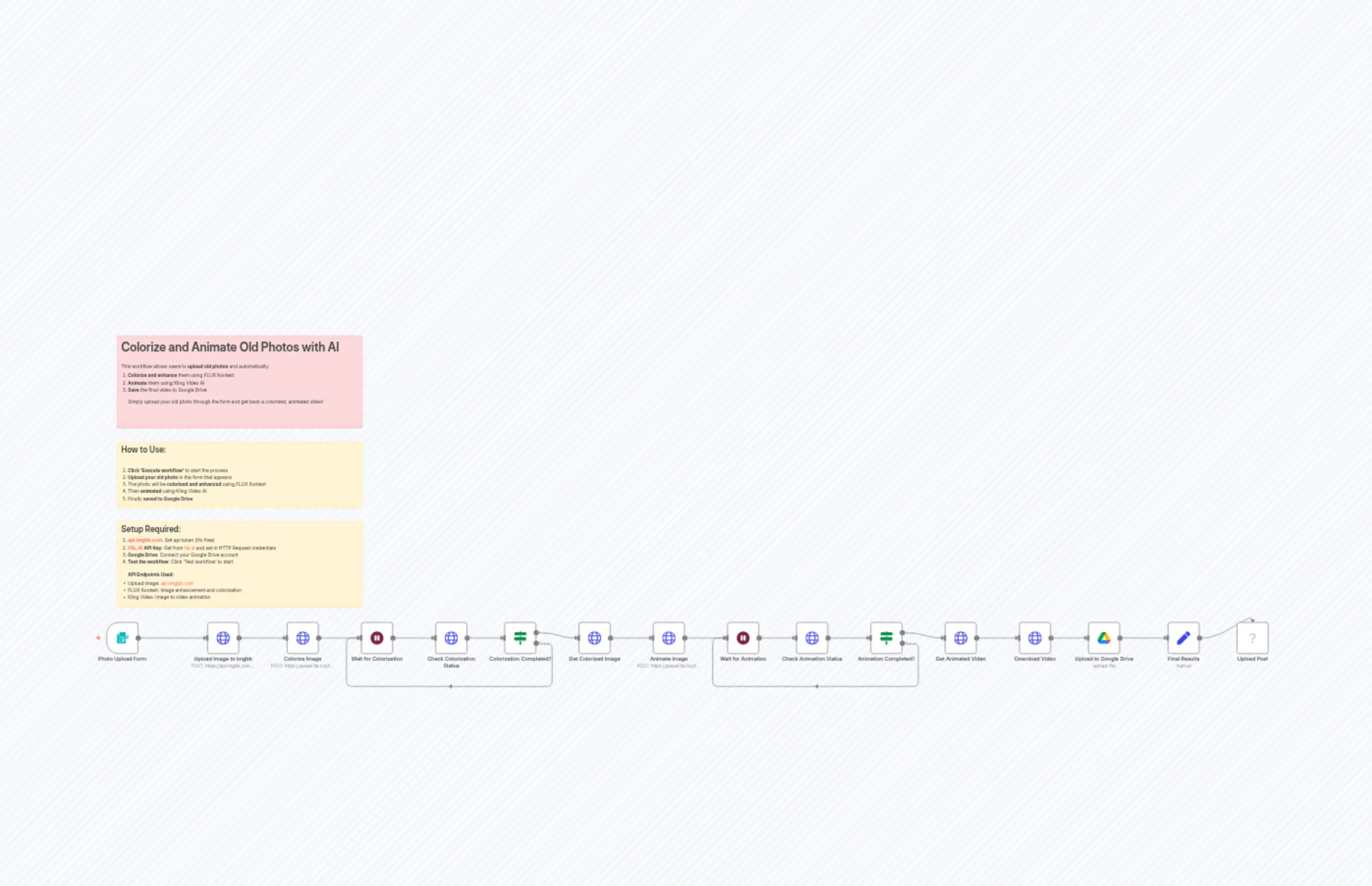 Convert Old Photos to AI Videos And Auto-Publish in FB, IG, YT & X