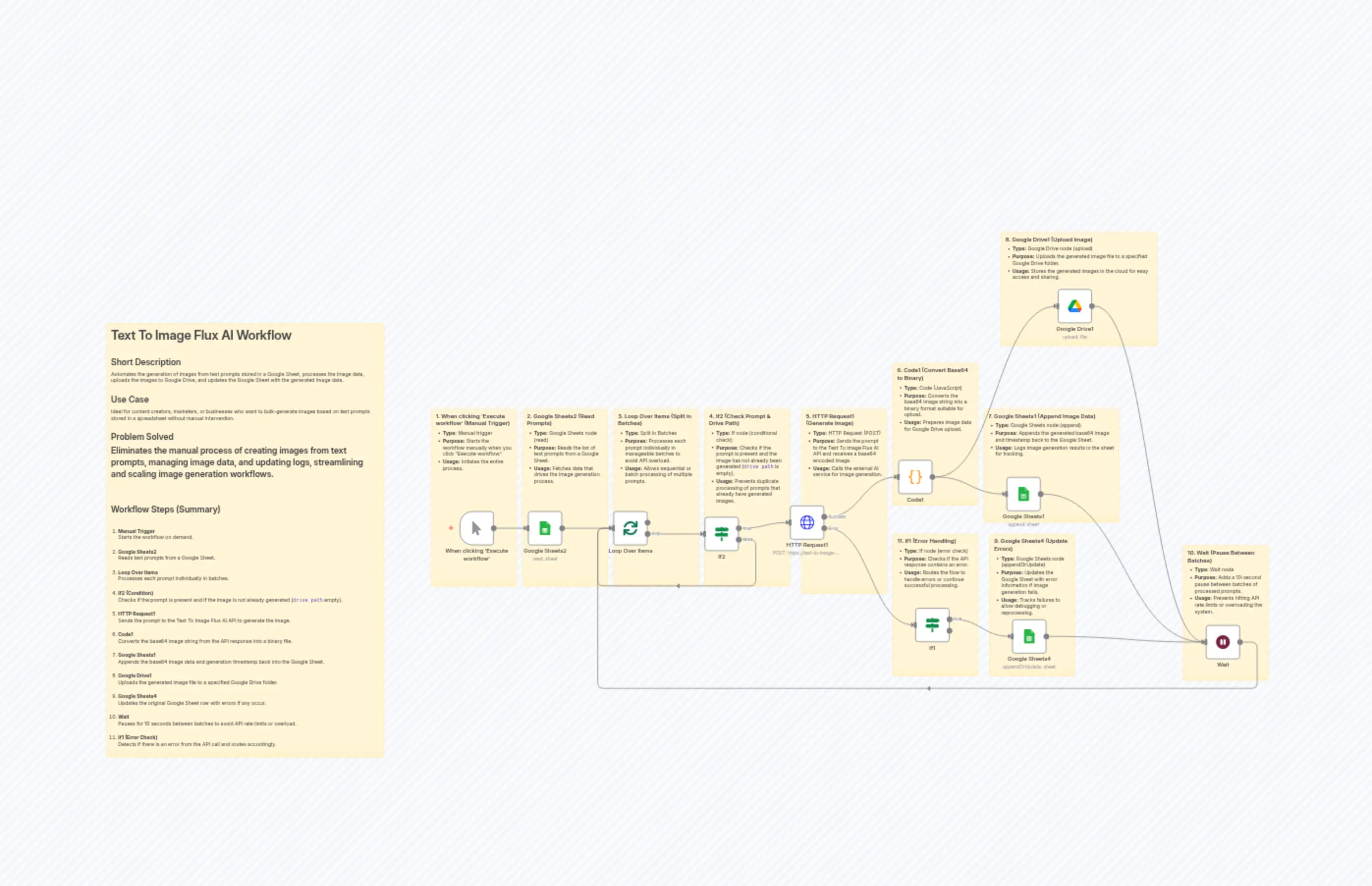Text To Image Flux AI copy