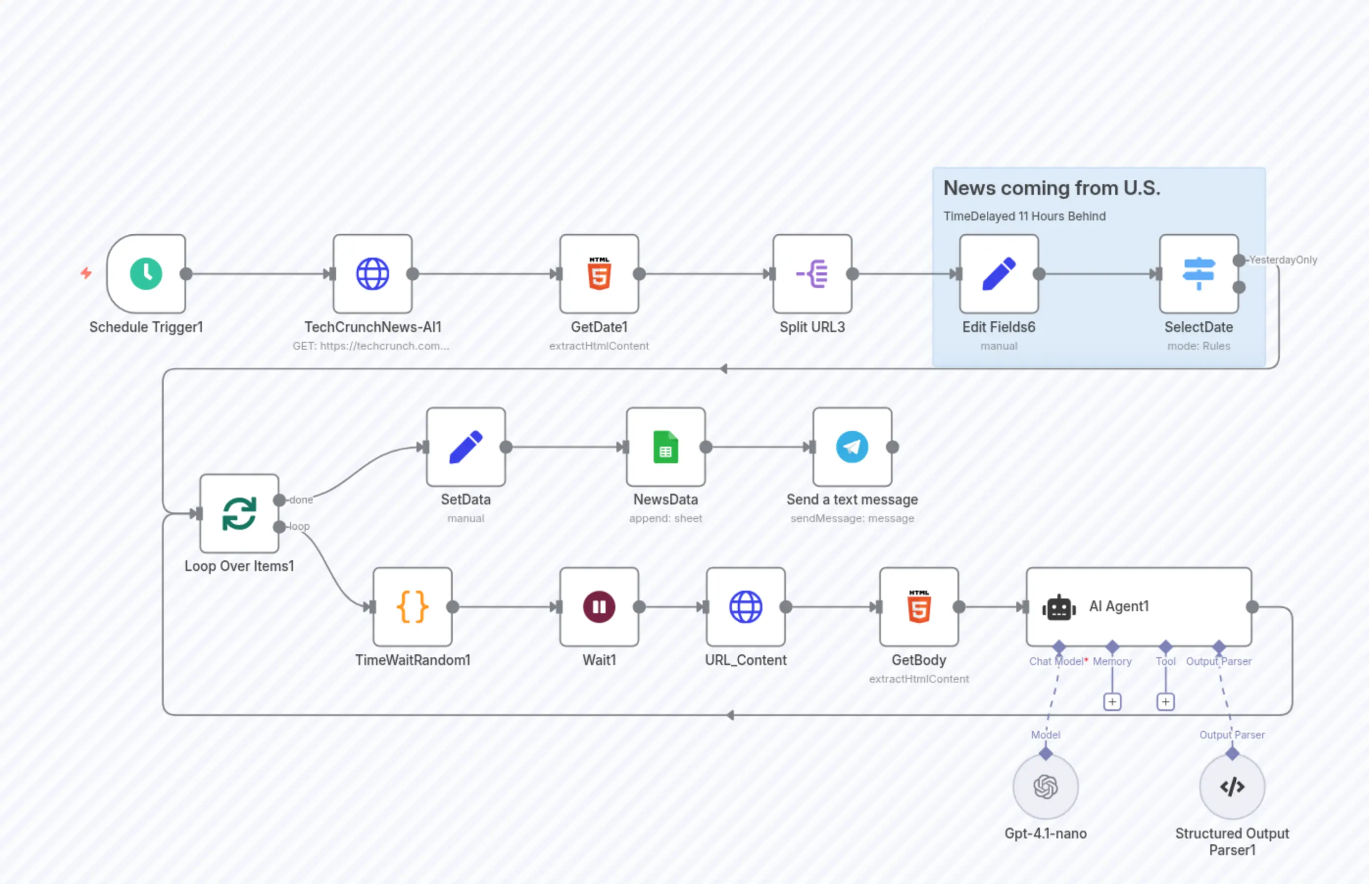 NewScraper_TechCrunchNews-AI1