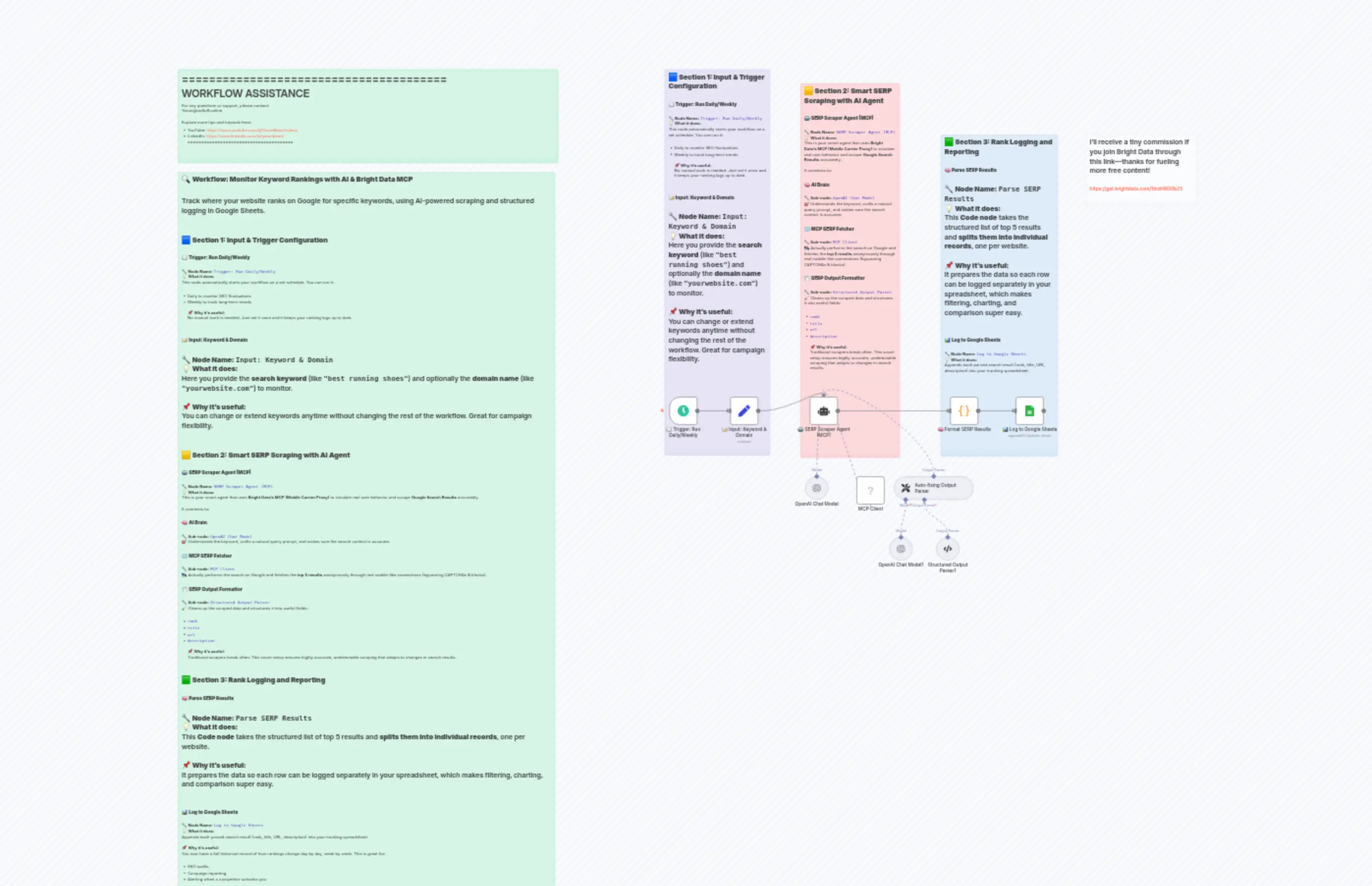 19 Monitor Keyword Rankings