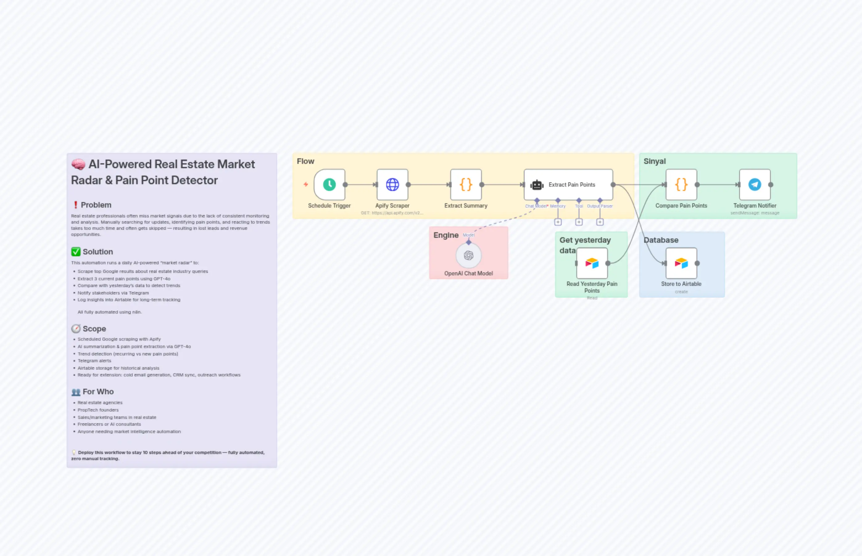 AI-Powered Real Estate Market Radar & Pain Point Detector