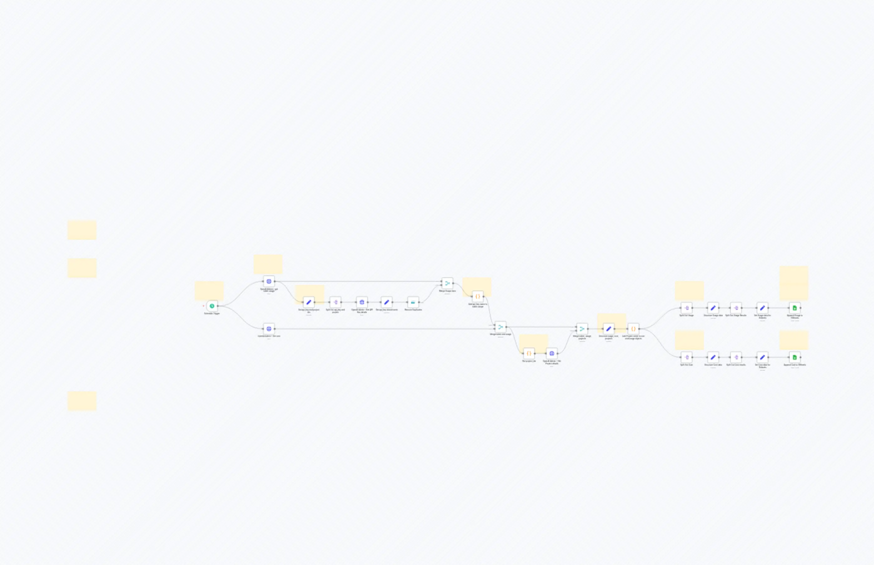 Track OpenAI Admin API Usage and Costs Automatically with Google Sheets