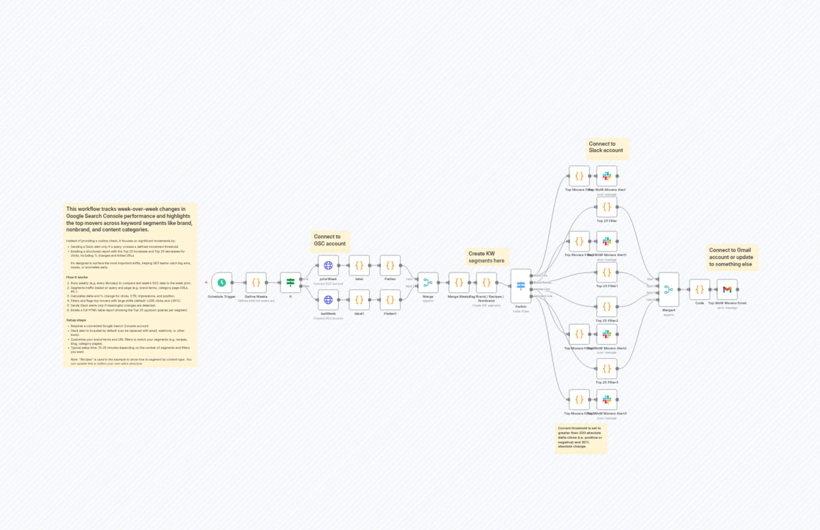 Weekly GSC Pulse Check - Generic