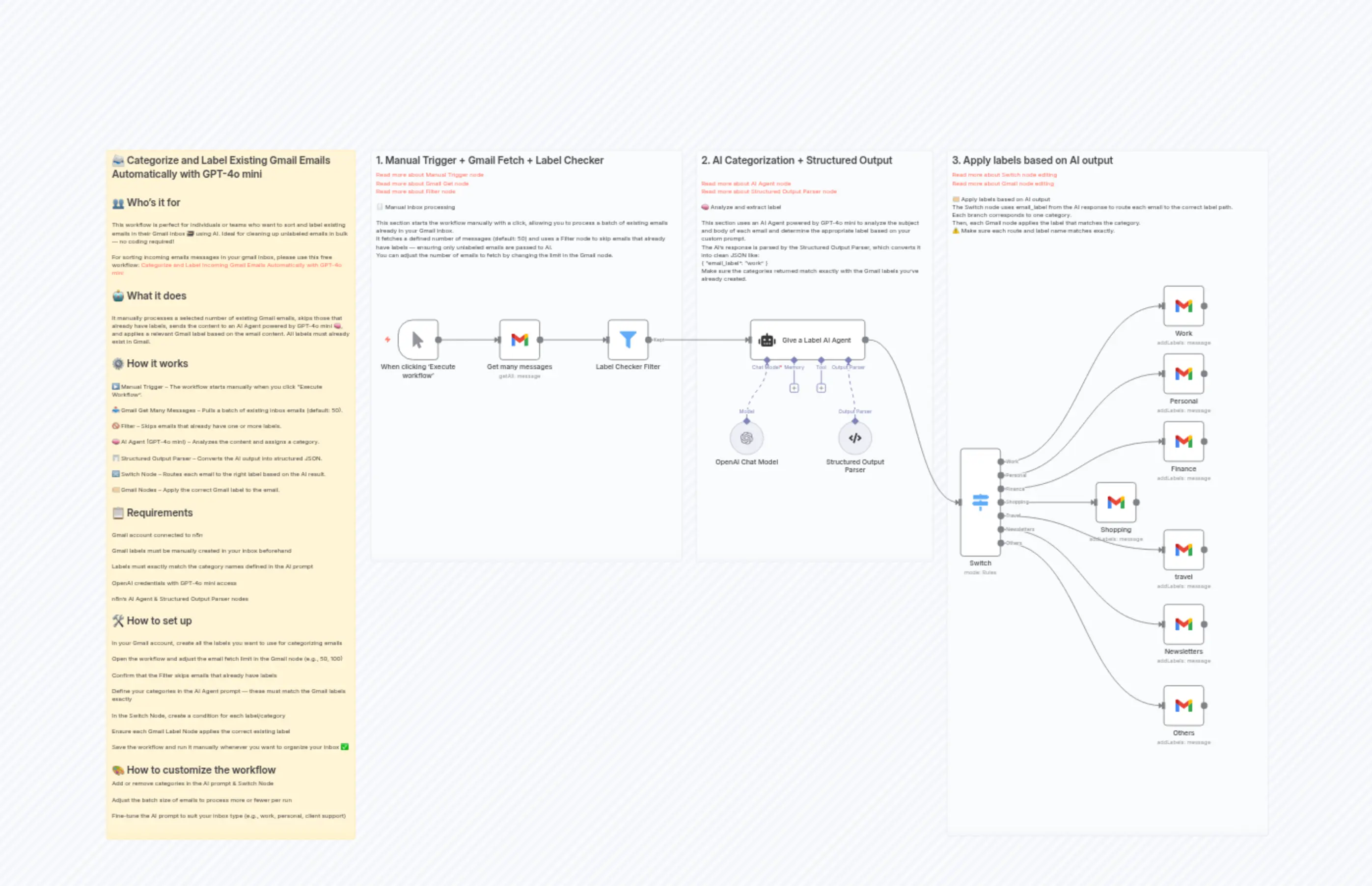 📨 Categorize and Label Existing Gmail Emails Automatically with GPT-4o mini