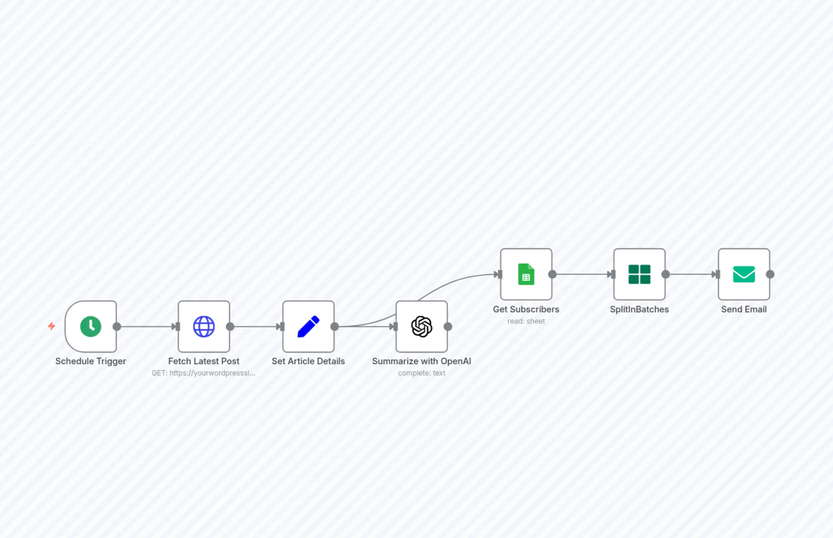 Smart Article Summarizer & Email Broadcaster