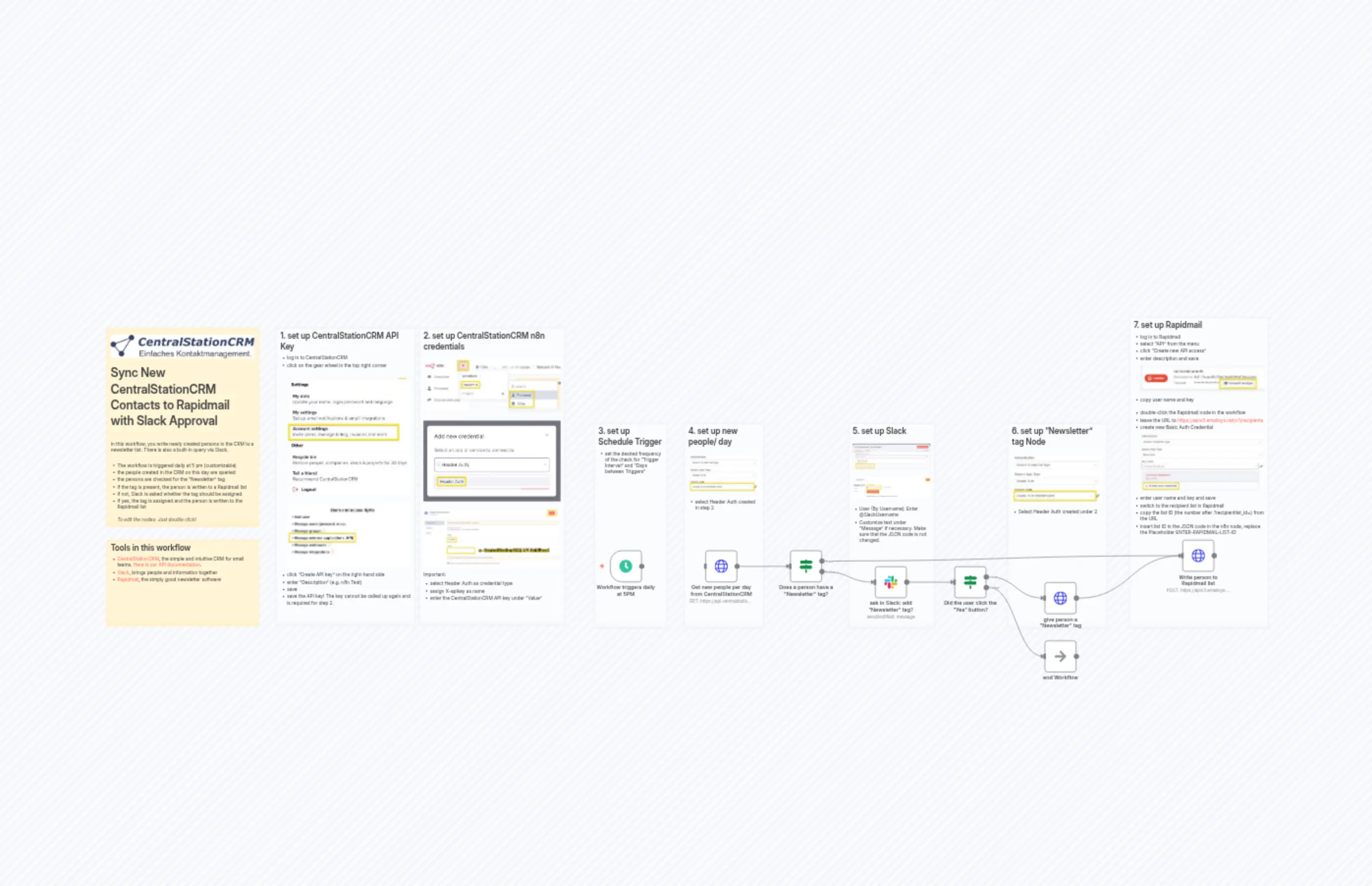 Sync New CentralStationCRM Contacts to Rapidmail with Slack Approval