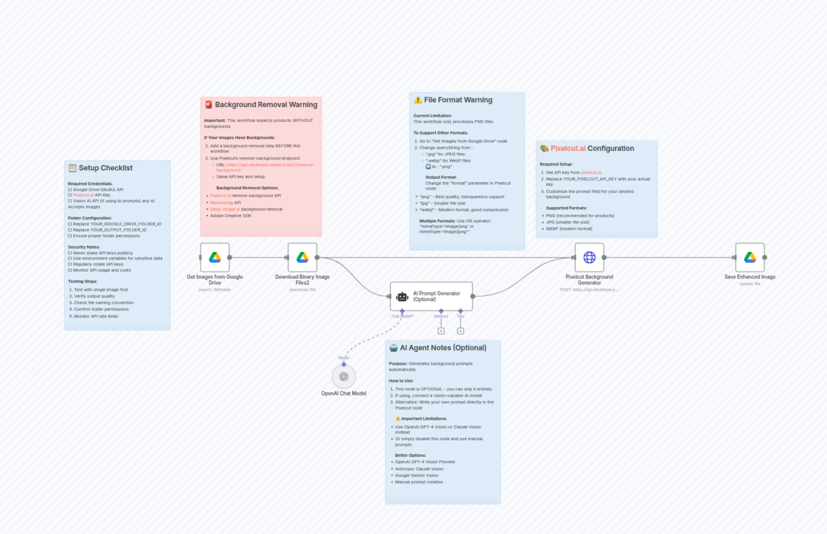 10X E-commerce Sales AI Product Photography That Makes your product look Premium