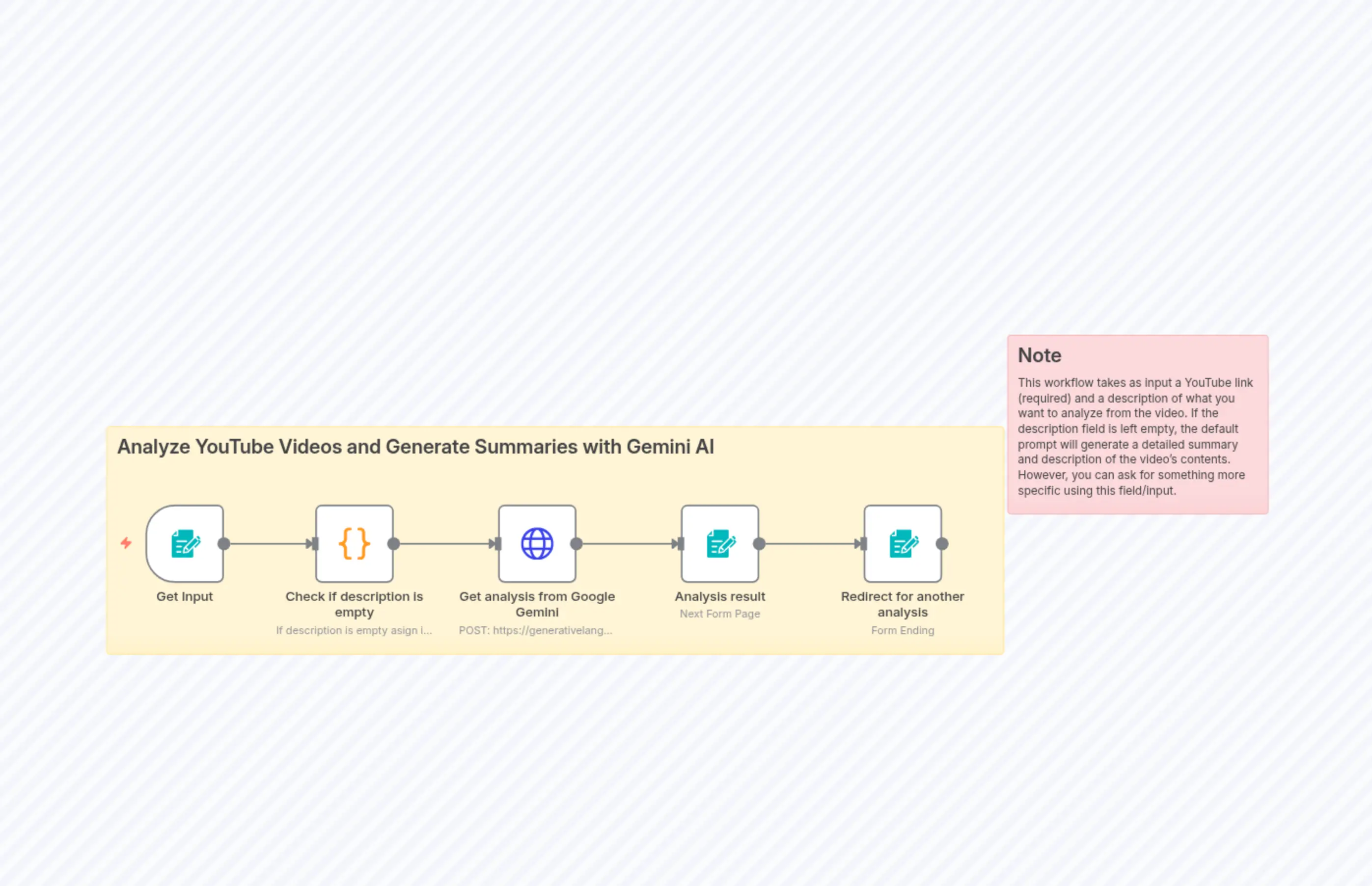 Analyze YouTube Videos and Generate Summaries with Gemini AI