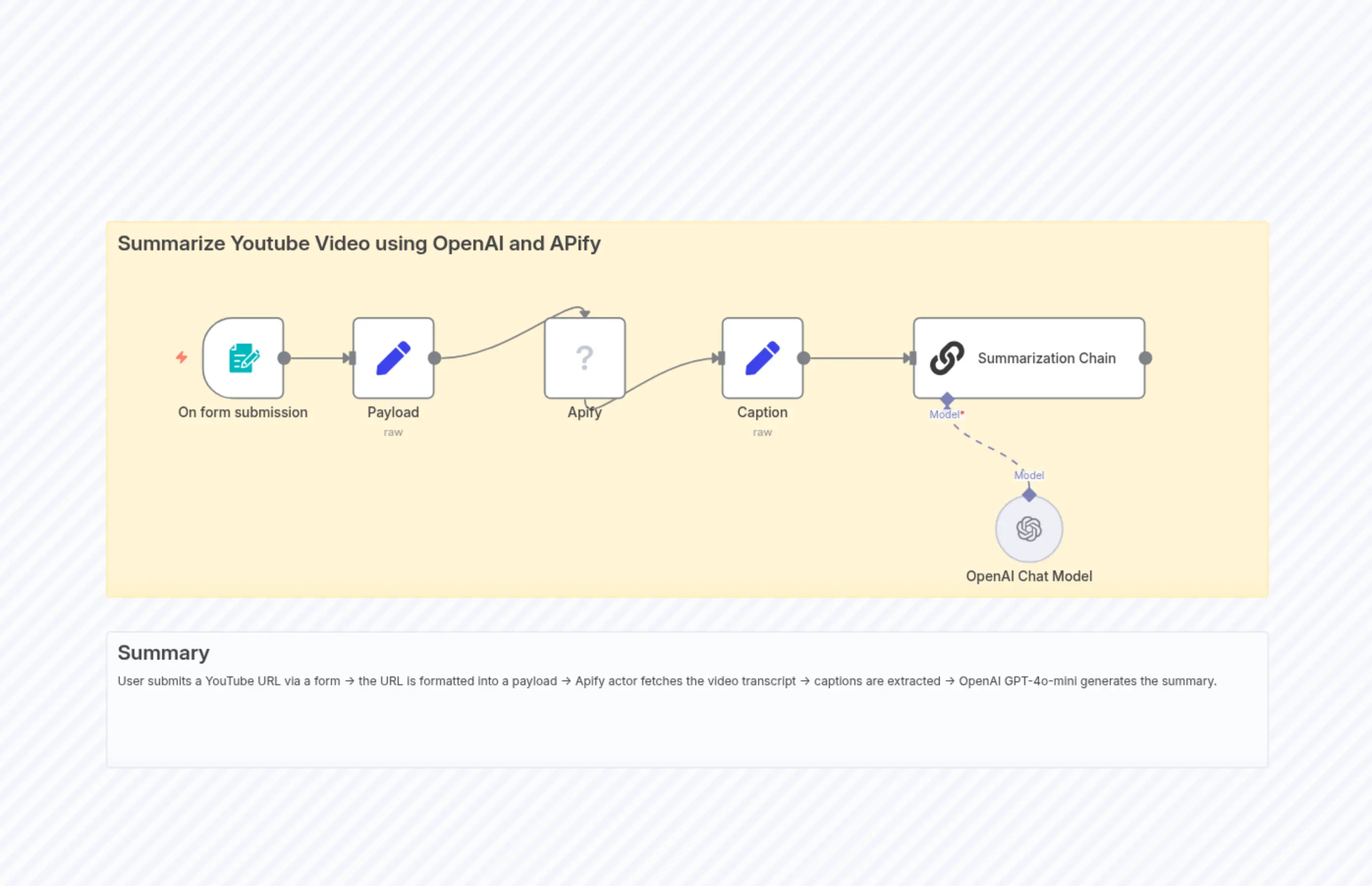 Workflowforn8n_Template
