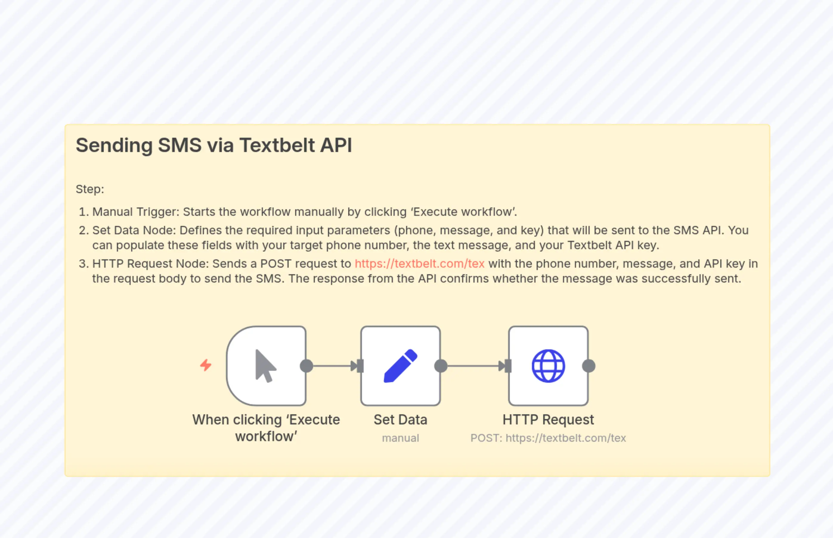 Sending SMS via Textbelt API