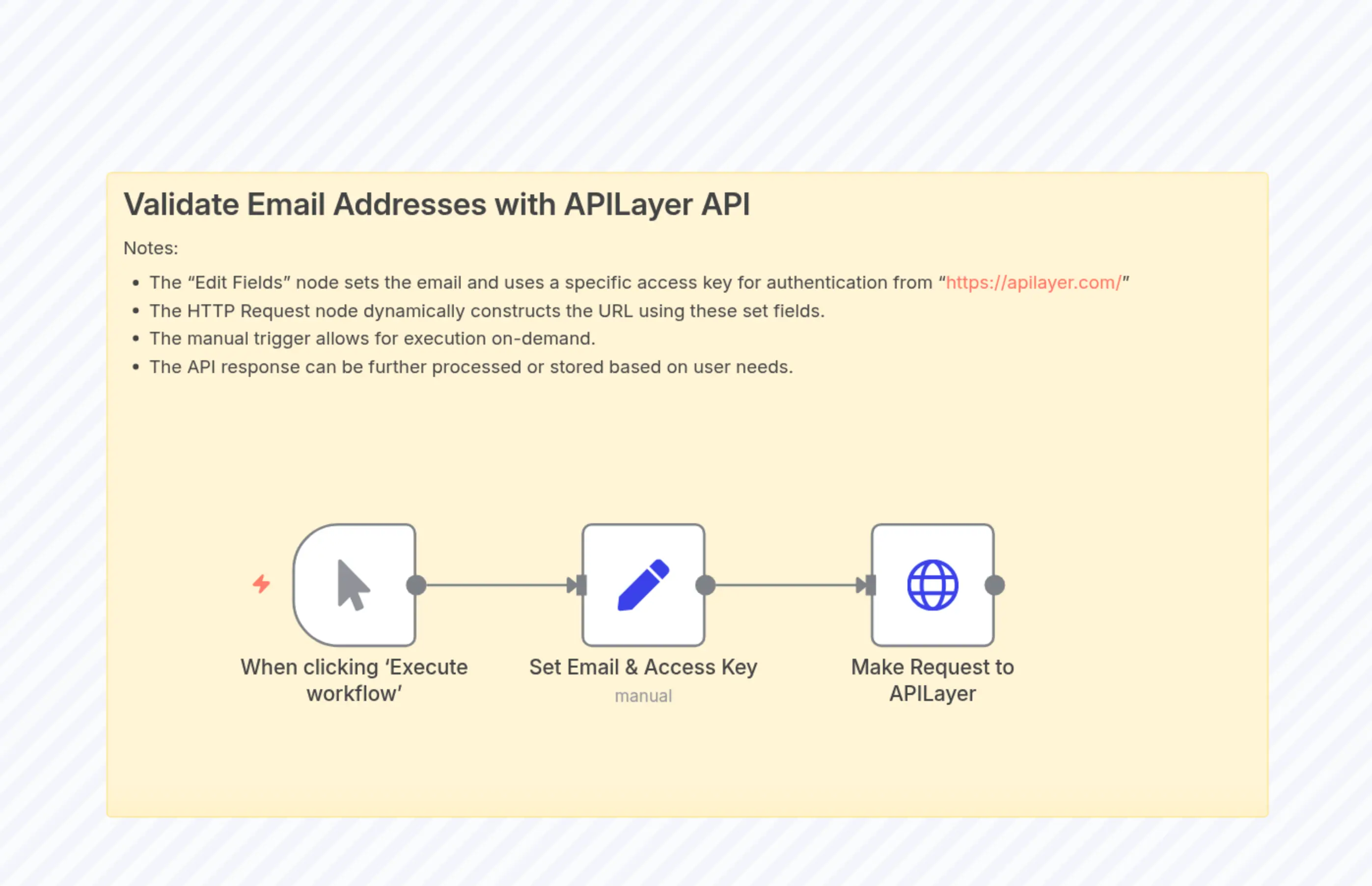 Validate Email Addresses with APILayer API
