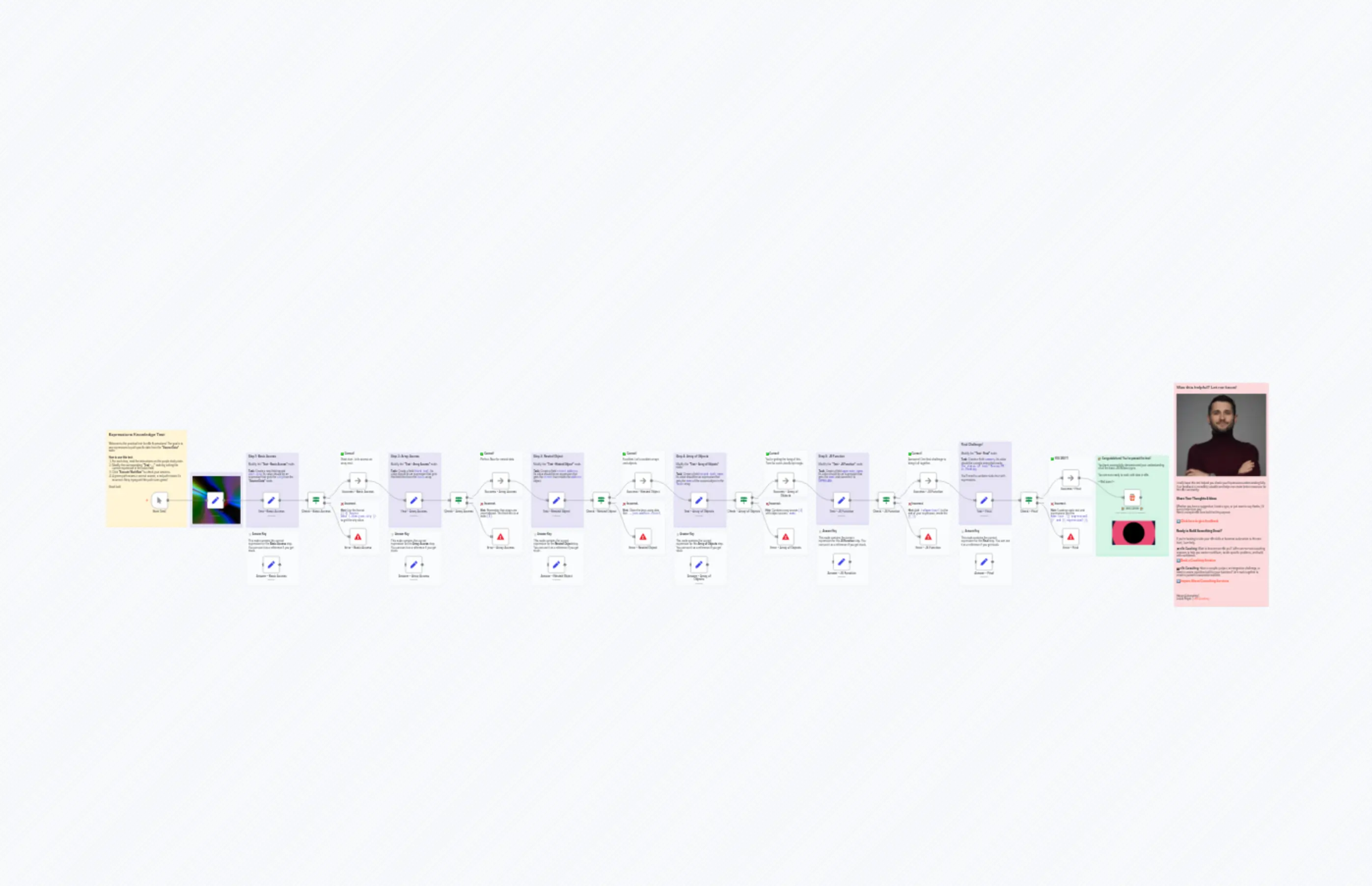 🧑‍🎓 Master Data Access Techniques with Progressive Expression Challenges