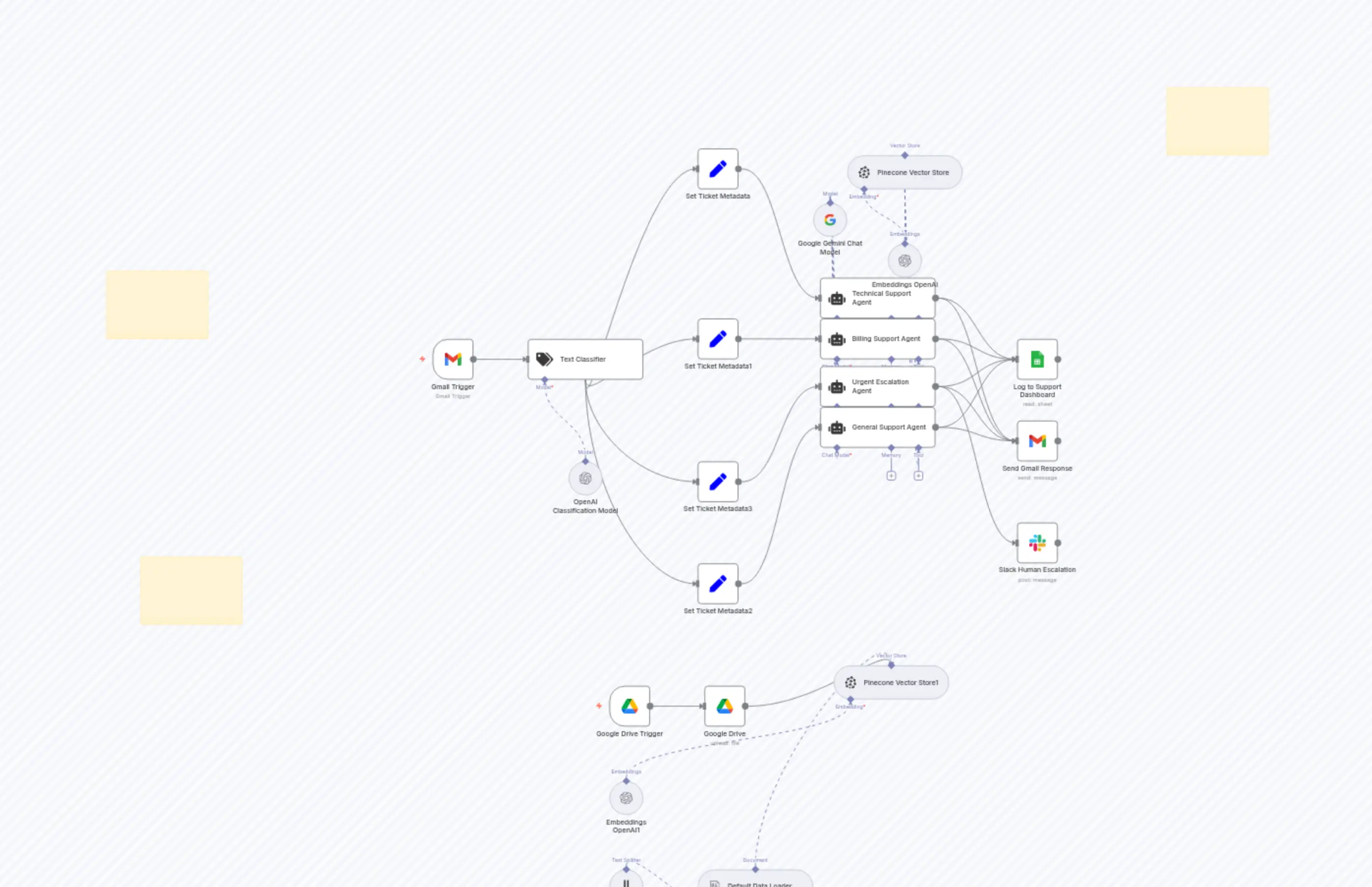 AI-Powered Customer Support: Email, Knowledge Base & Human Escalation Automation