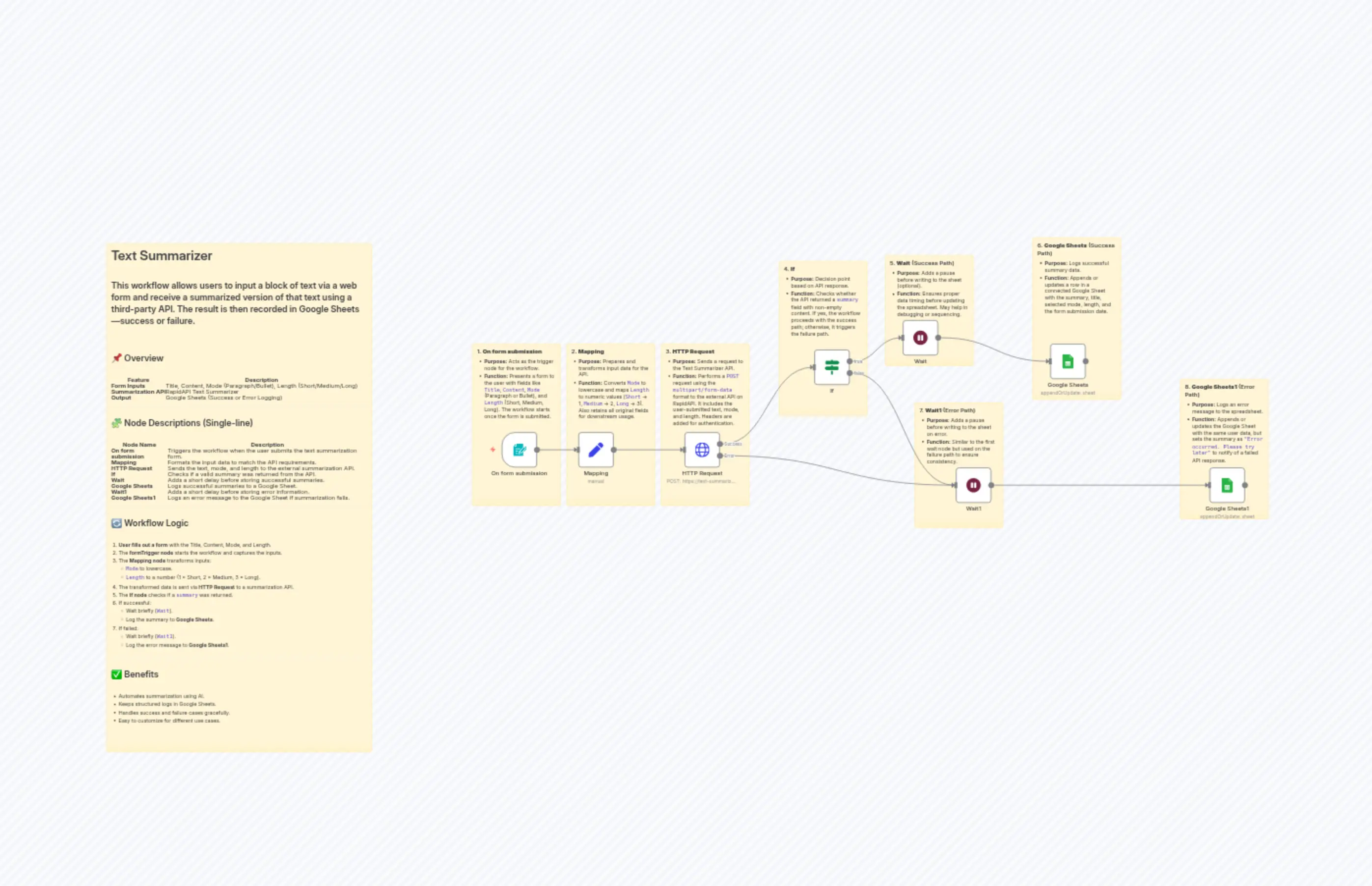 Summarize Text with RapidAPI and Log Results to Google Sheets