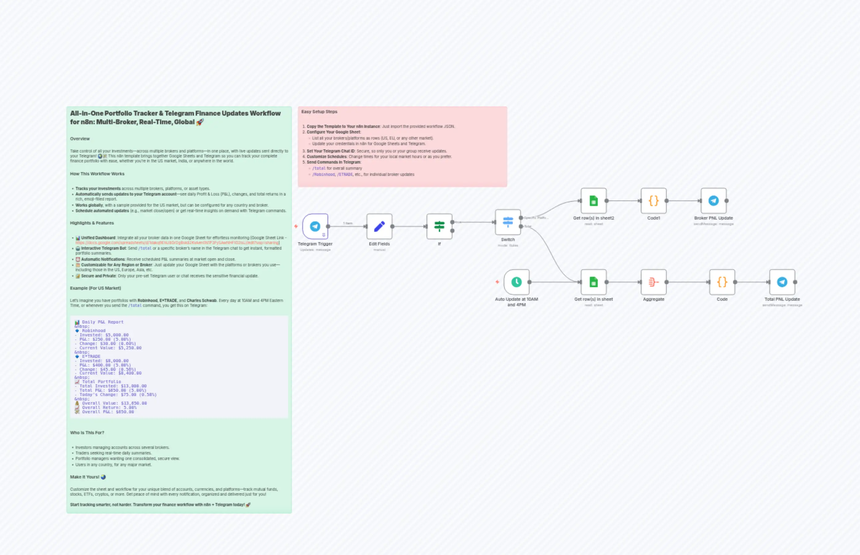 Track Multi-Broker Investment Portfolio with Google Sheets and Telegram Alerts