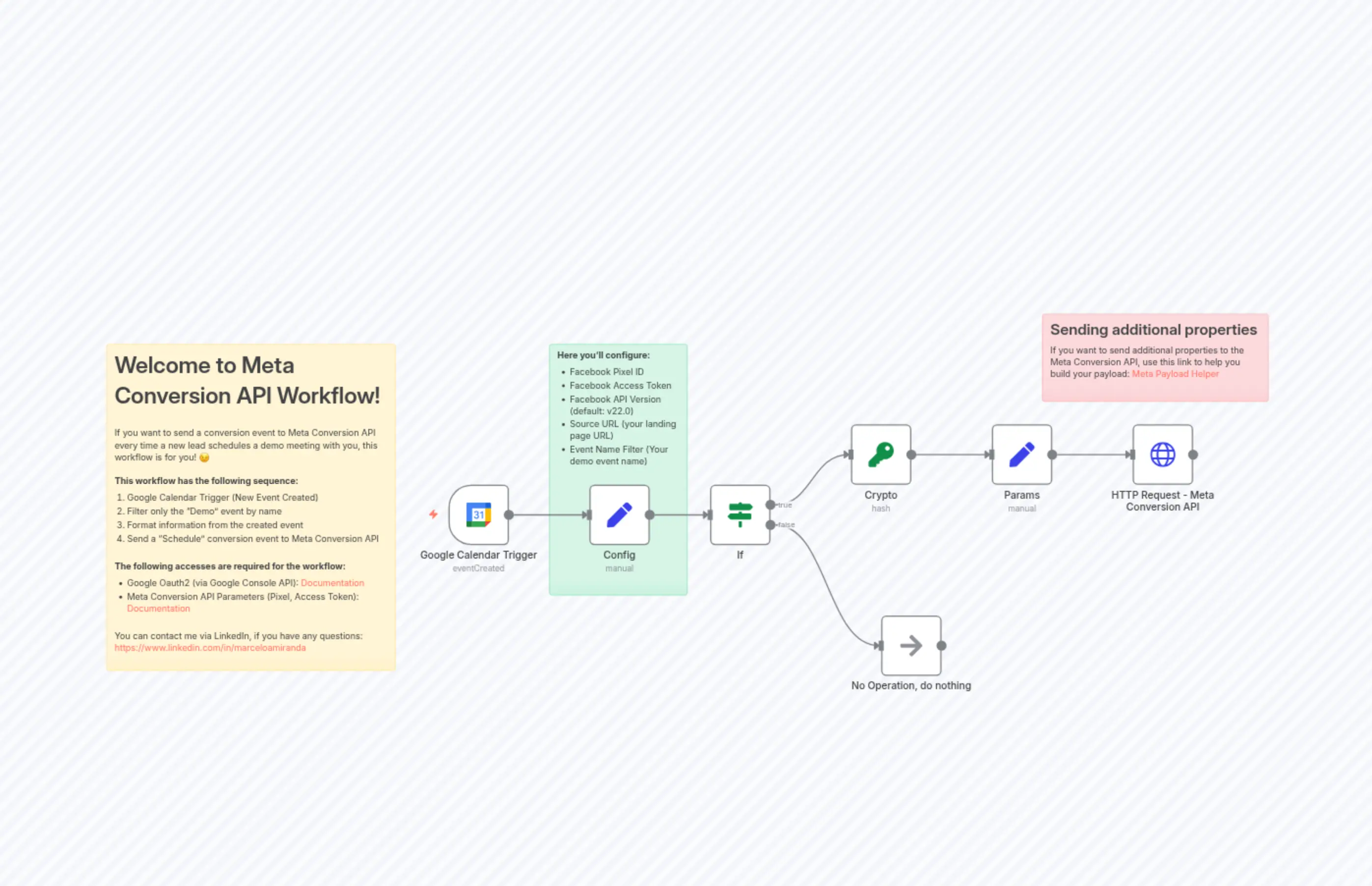 [Template] Meta Conversion API