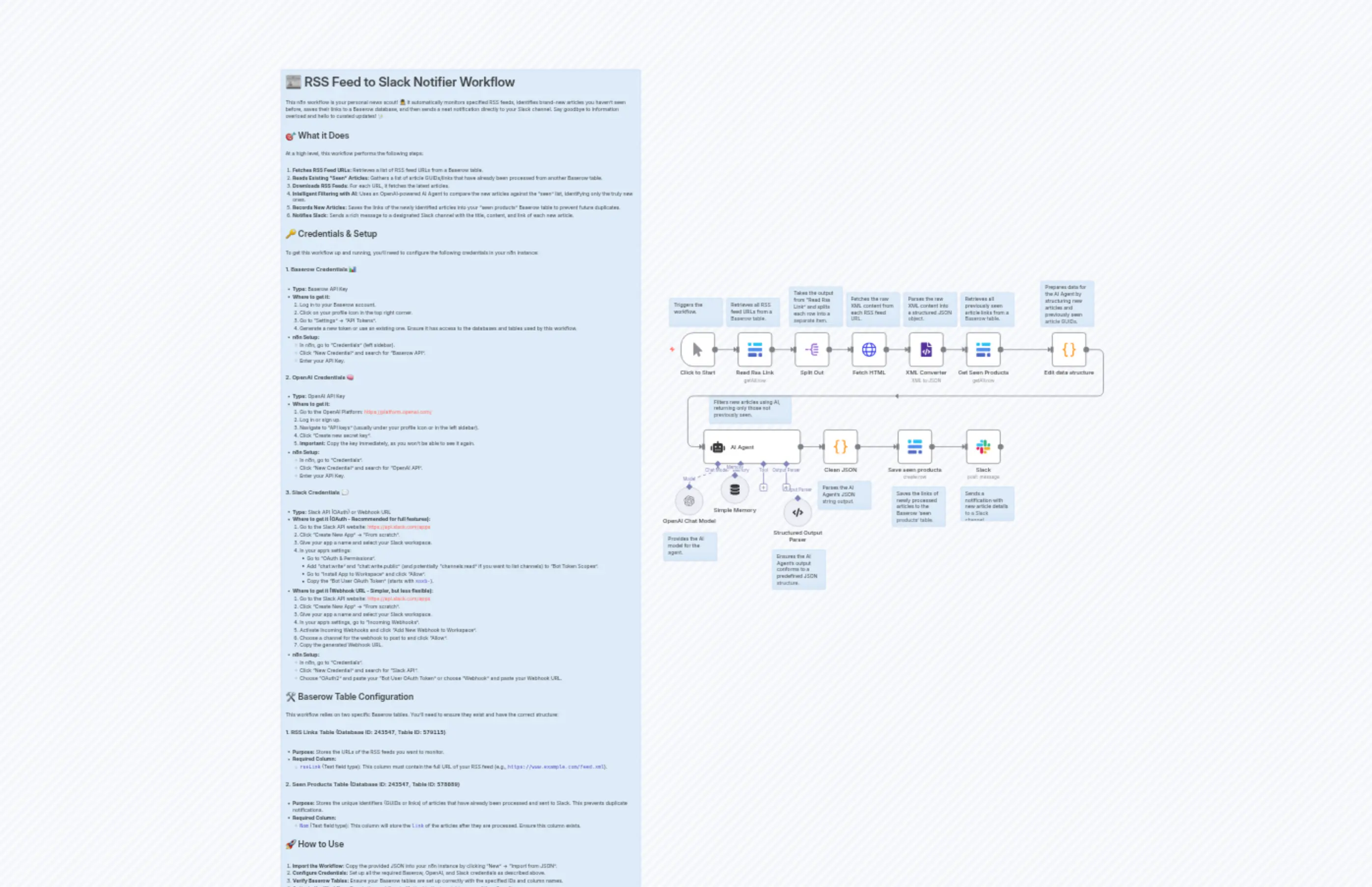 Smart RSS Feed Monitoring with AI Filtering, Baserow Storage, and Slack Alerts