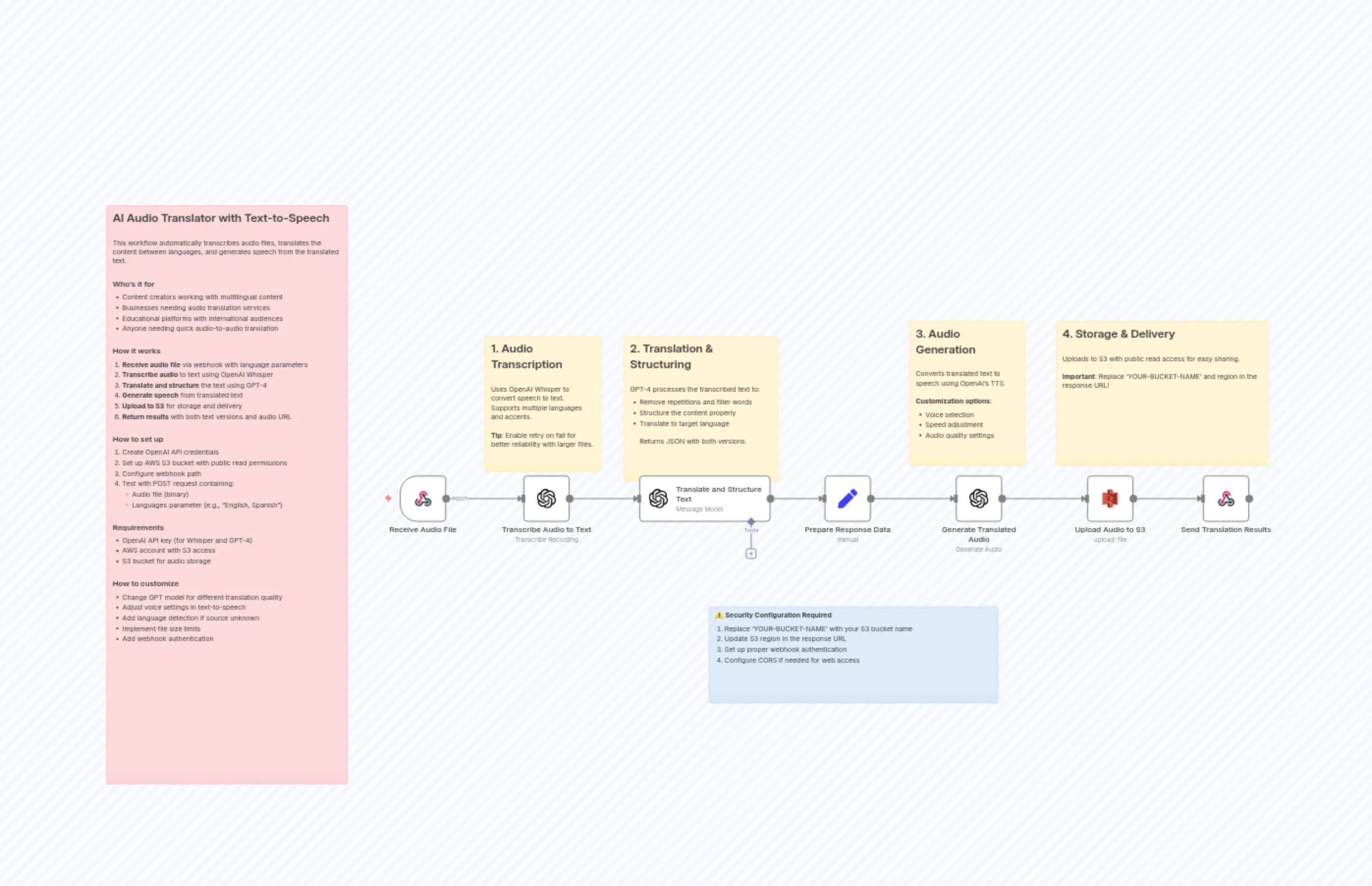 AI Audio Translator with Text-to-Speech