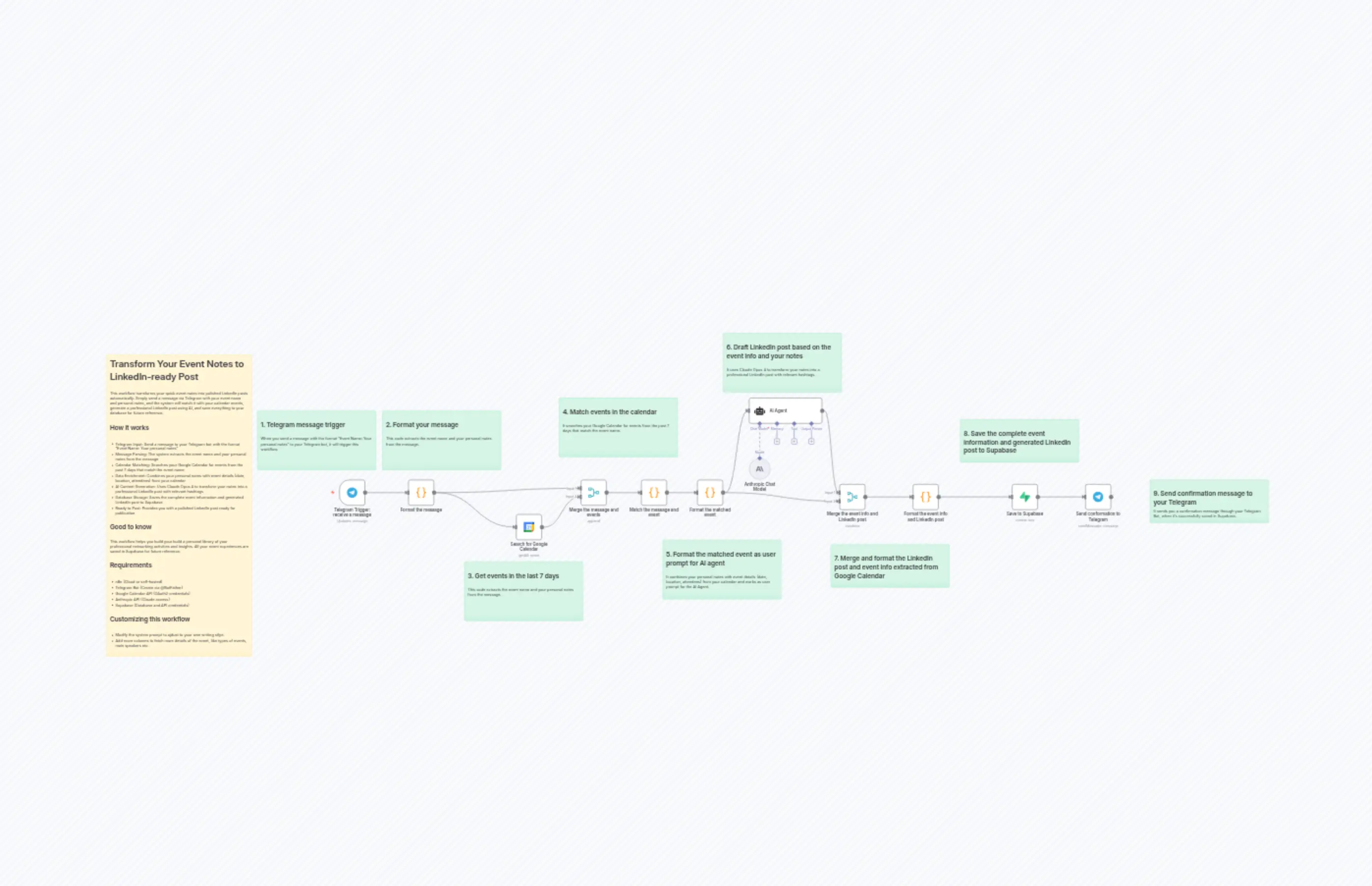 Transform Event Notes to LinkedIn-ready Post