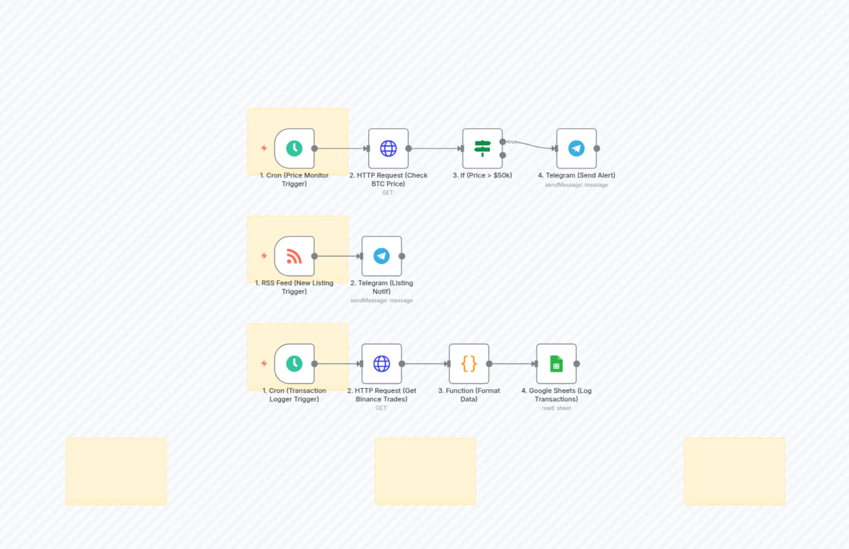 🚀 Crypto Sentinel: Alert, Discover & Log Automation Pack