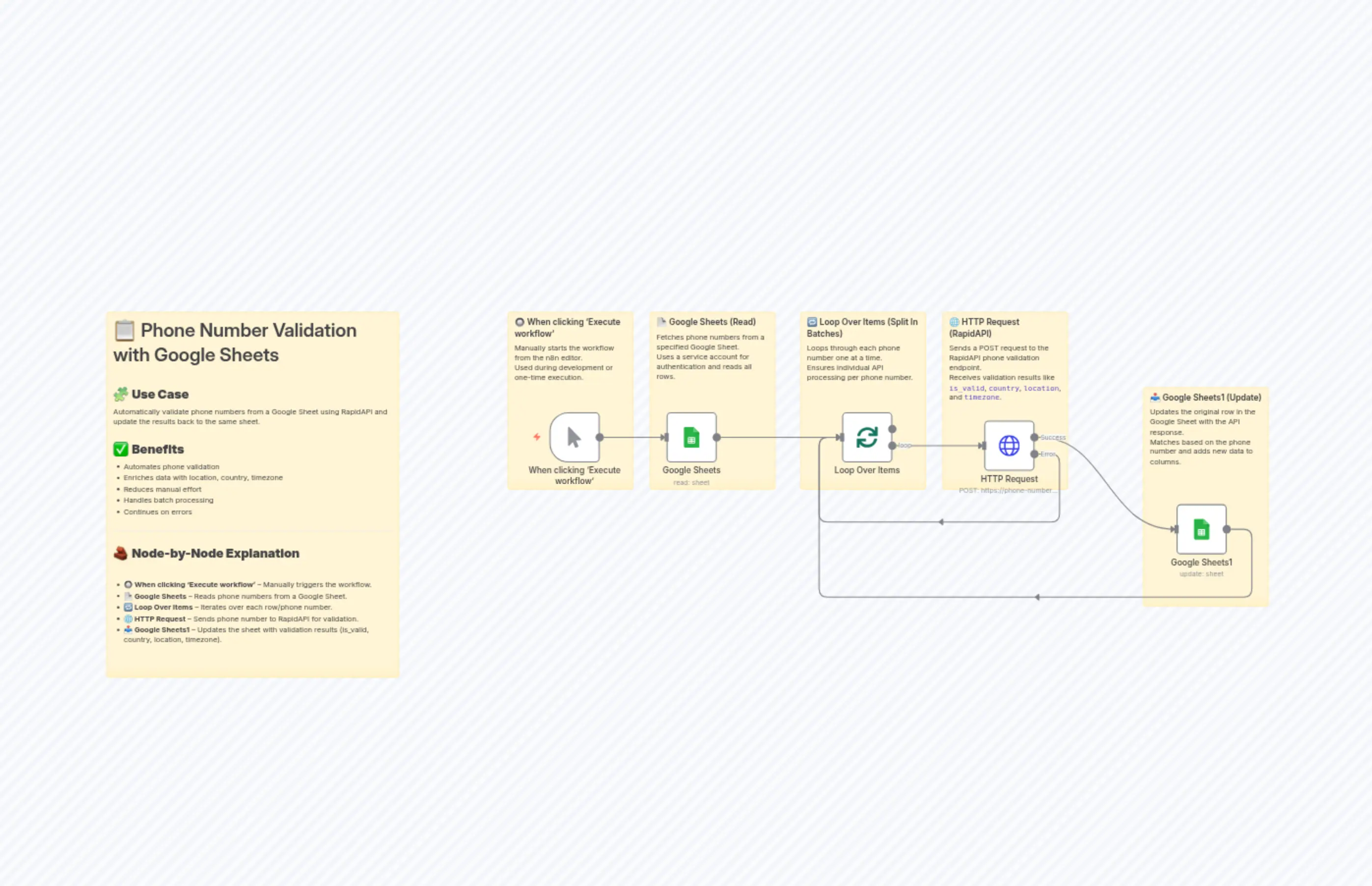 Validate & Enrich Phone Numbers in Google Sheets with RapidAPI